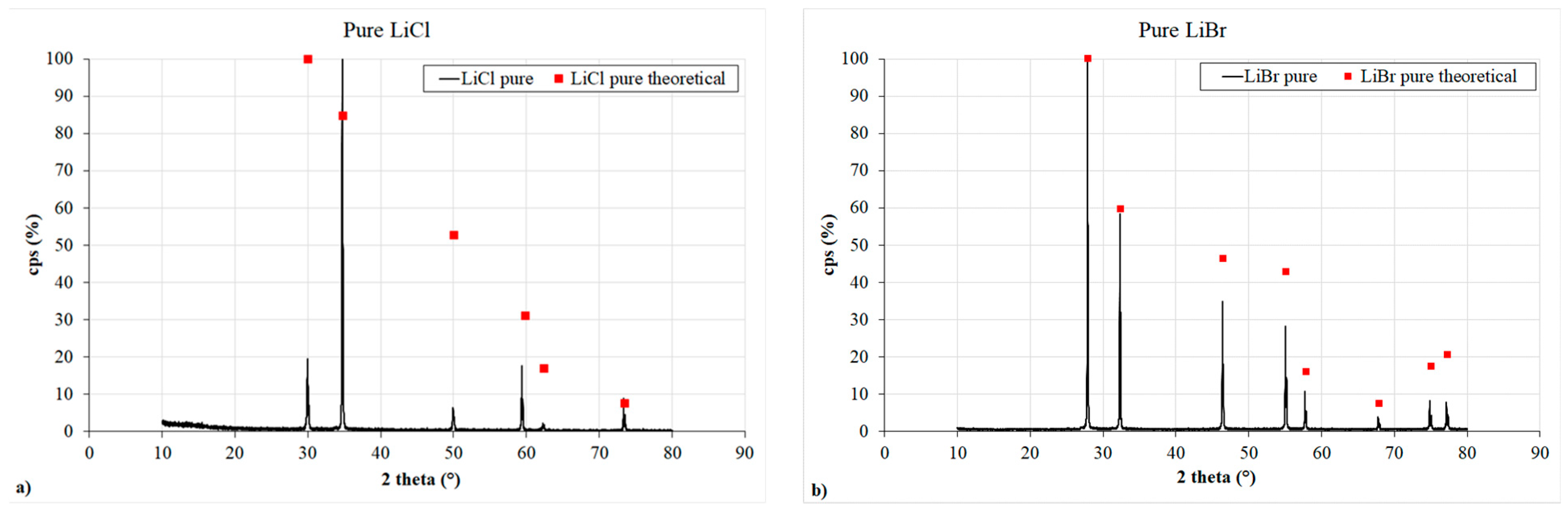 Crystals 11 00476 g004