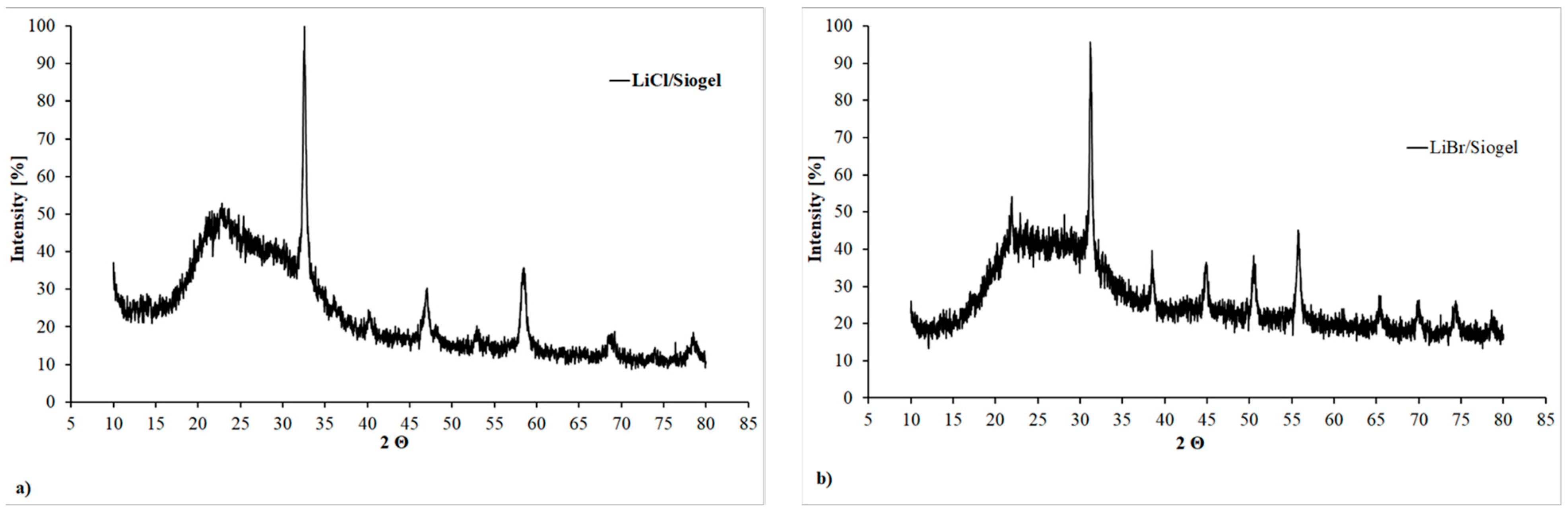 Crystals 11 00476 g006