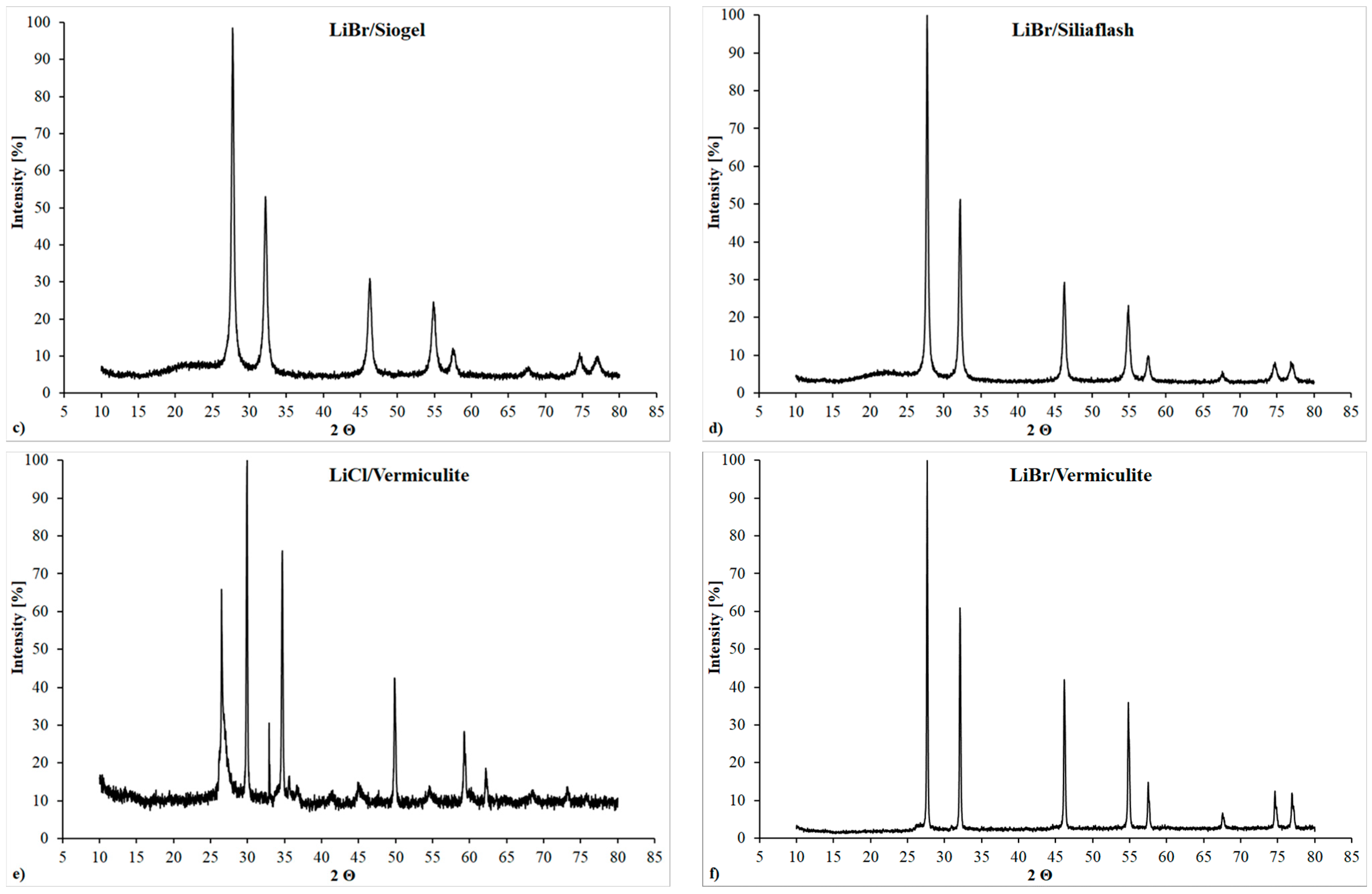 Crystals 11 00476 g007b