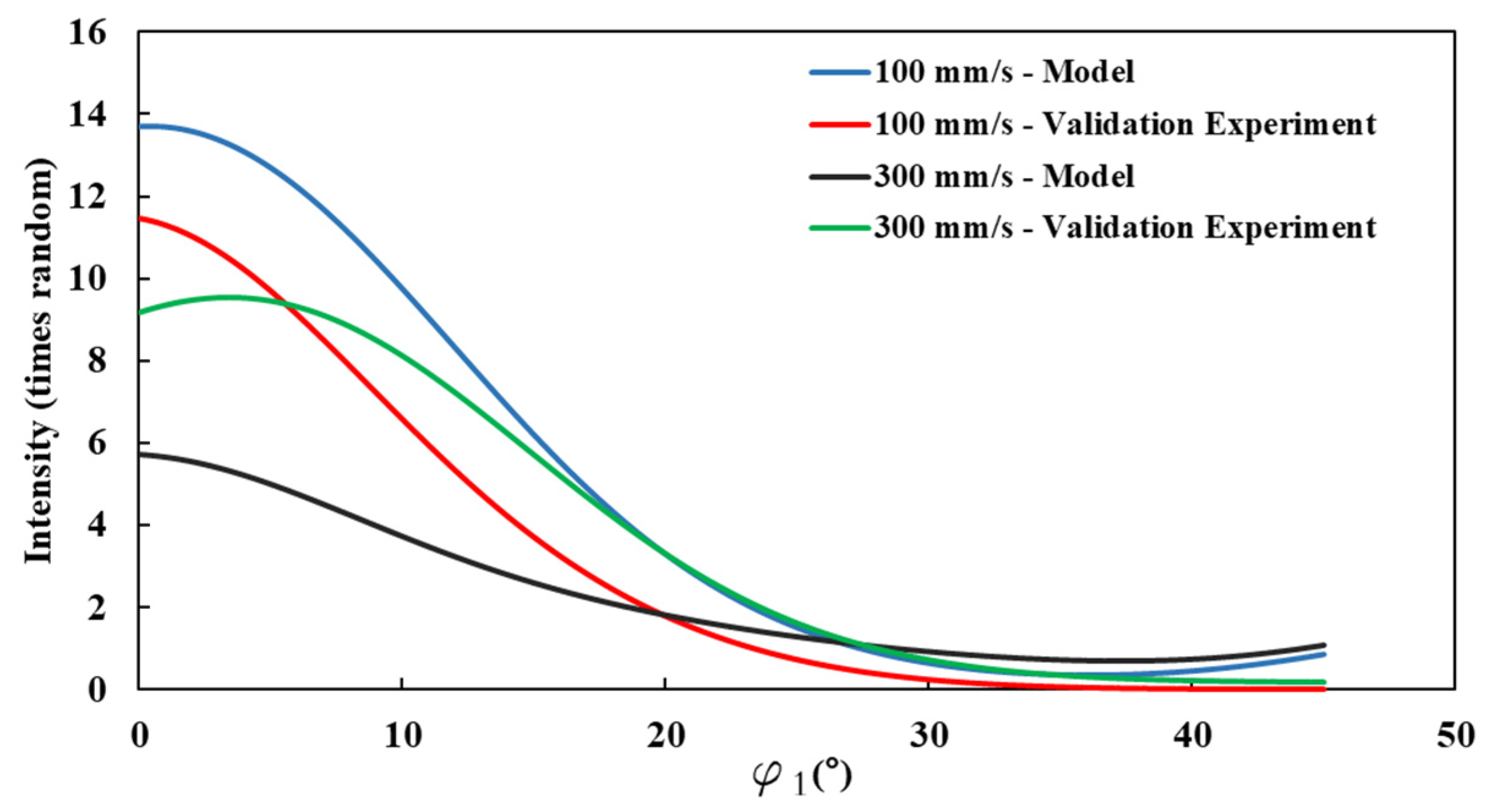 Crystals 11 00482 g005