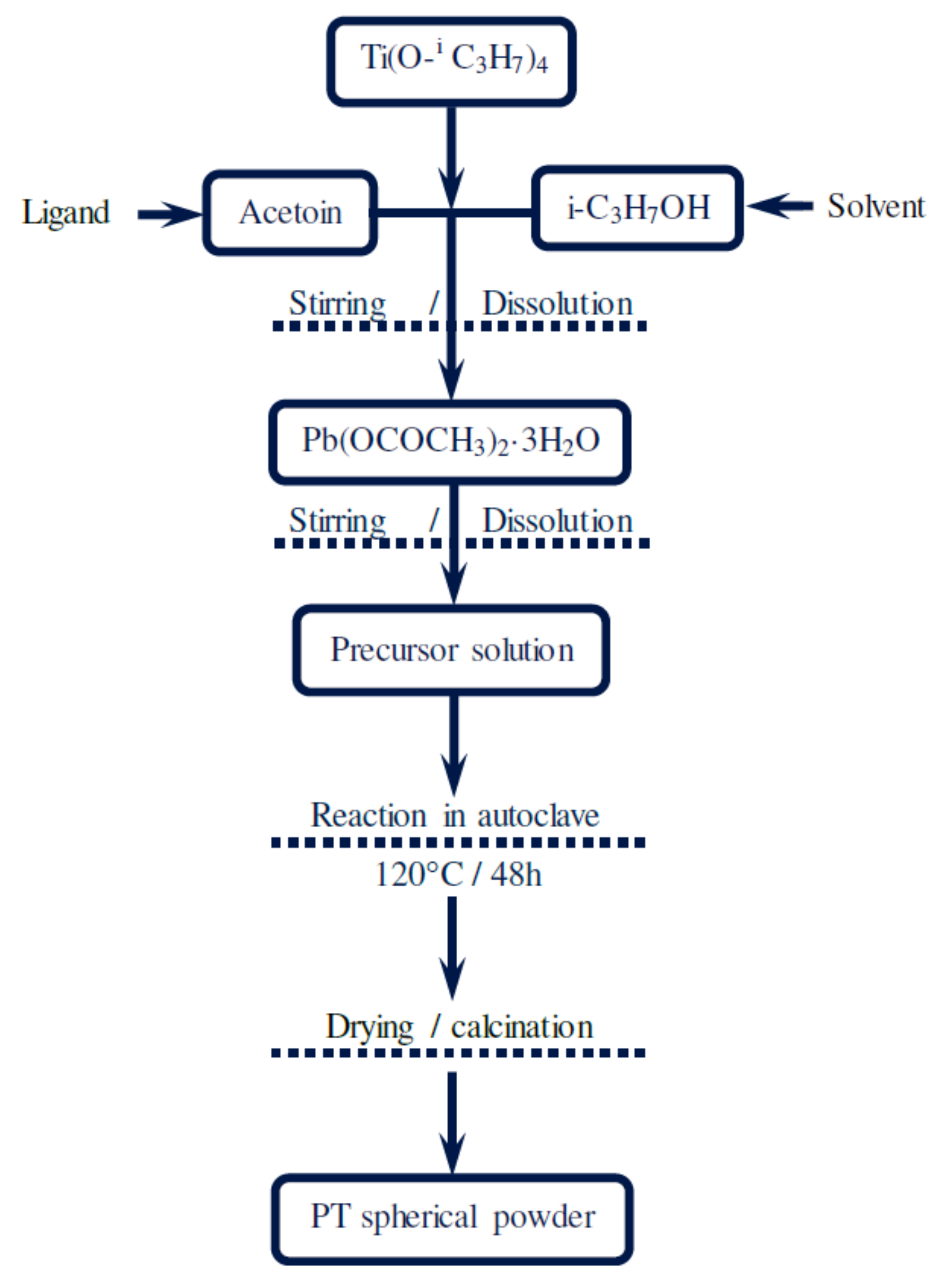 Crystals 11 00484 g001