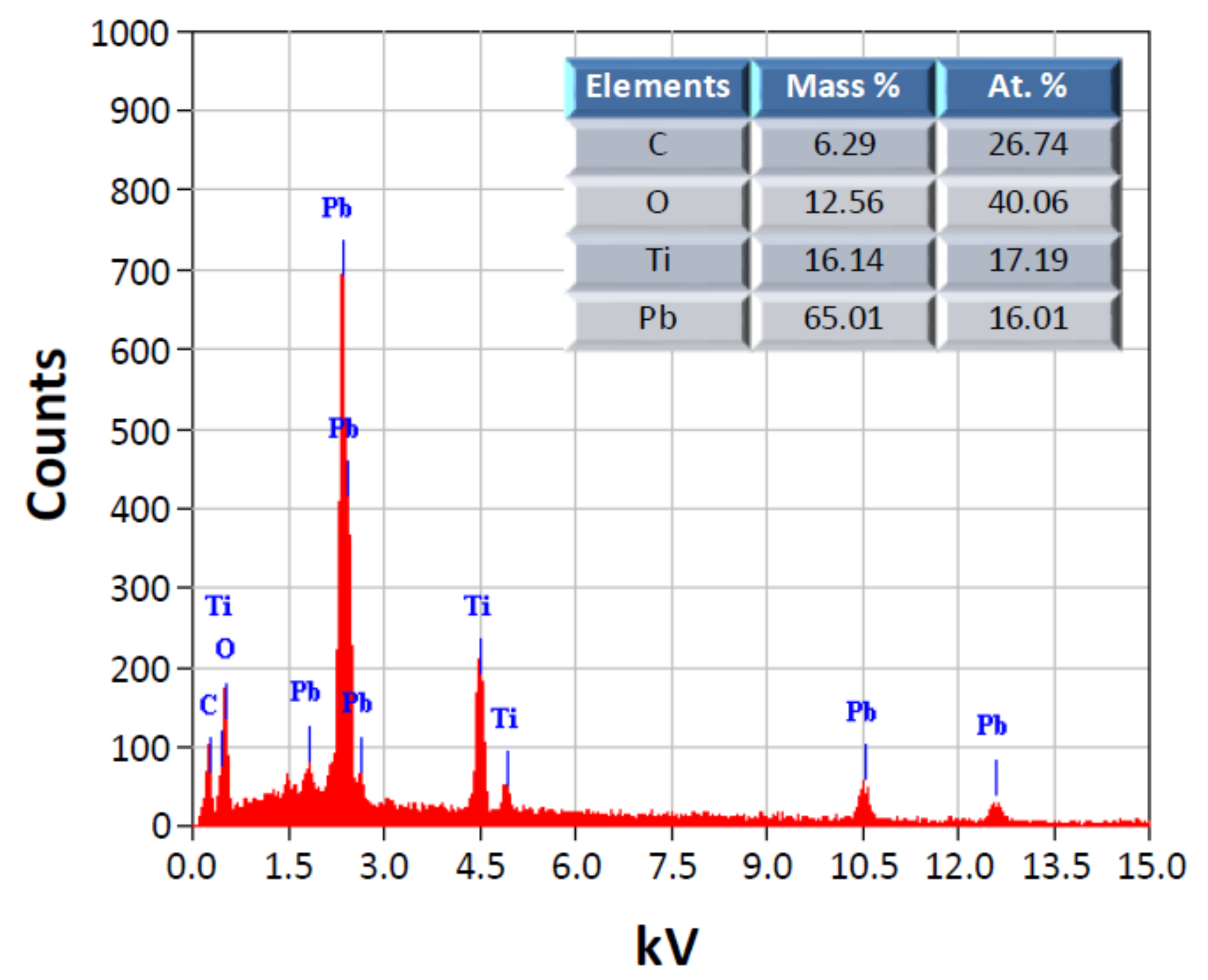 Crystals 11 00484 g006