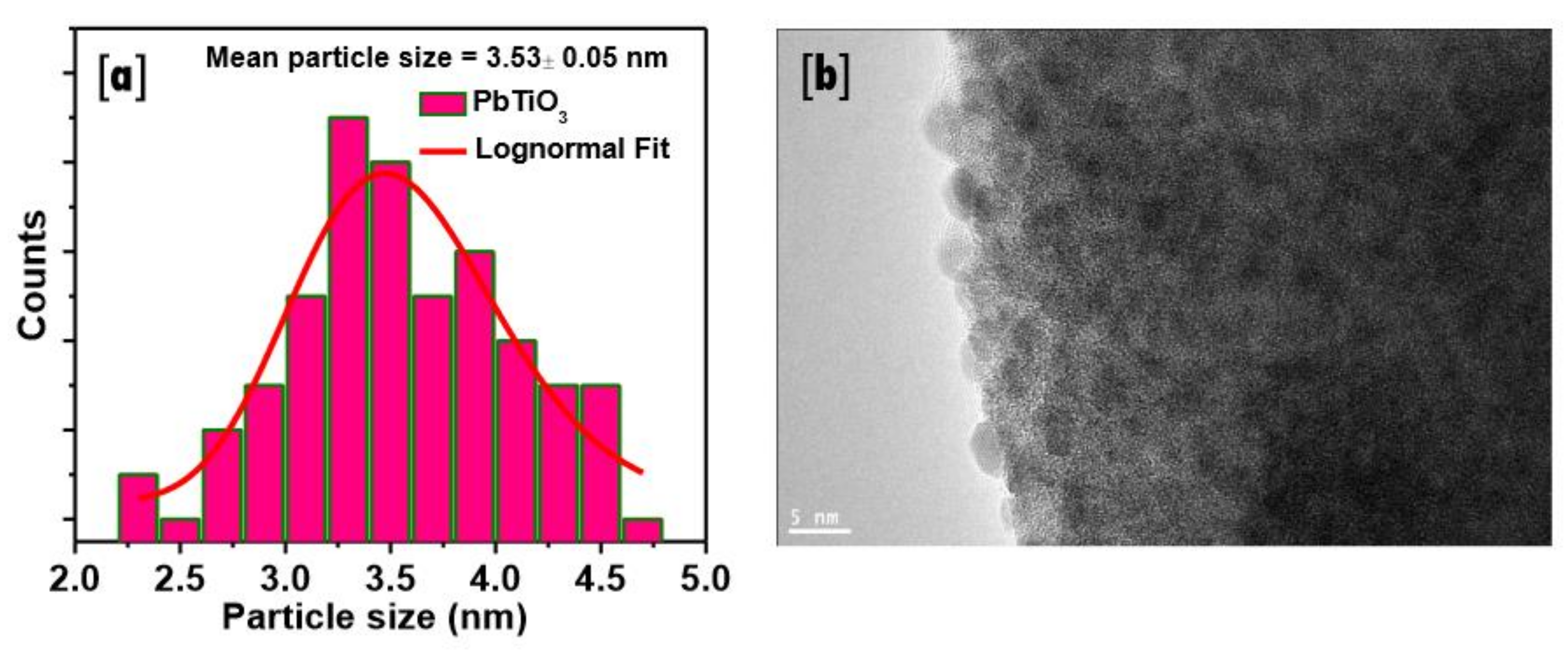 Crystals 11 00484 g008