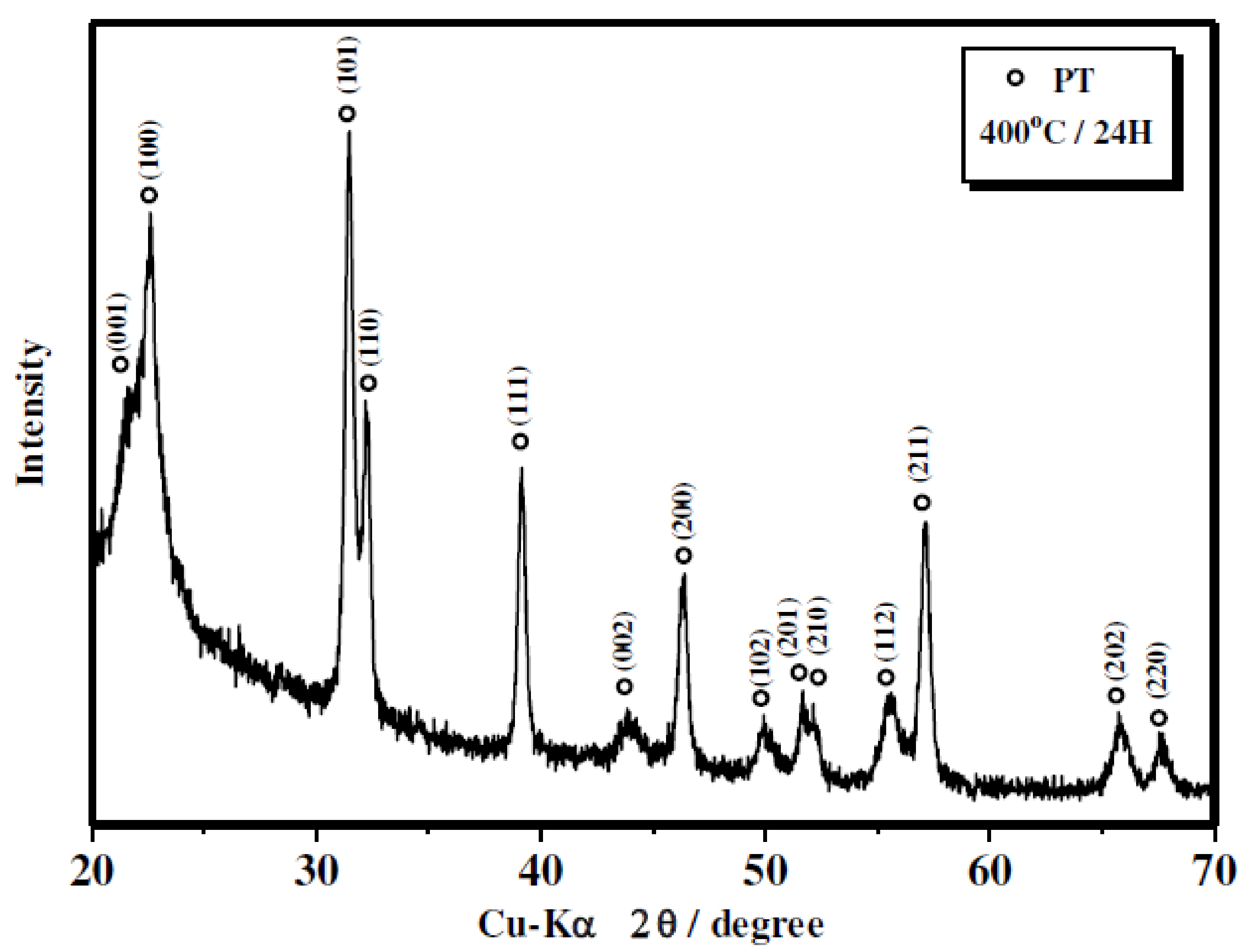 Crystals 11 00484 g010