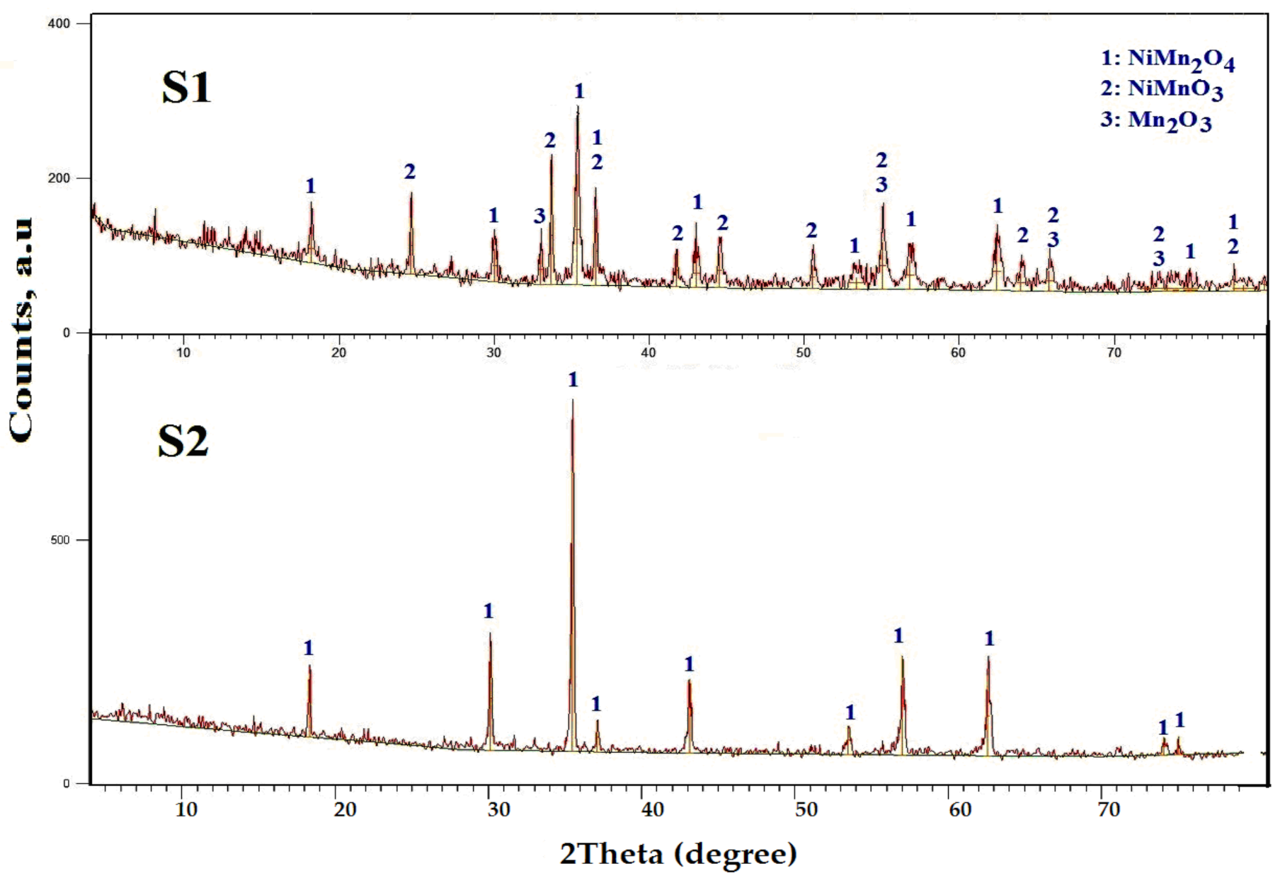 Crystals 11 00487 g002