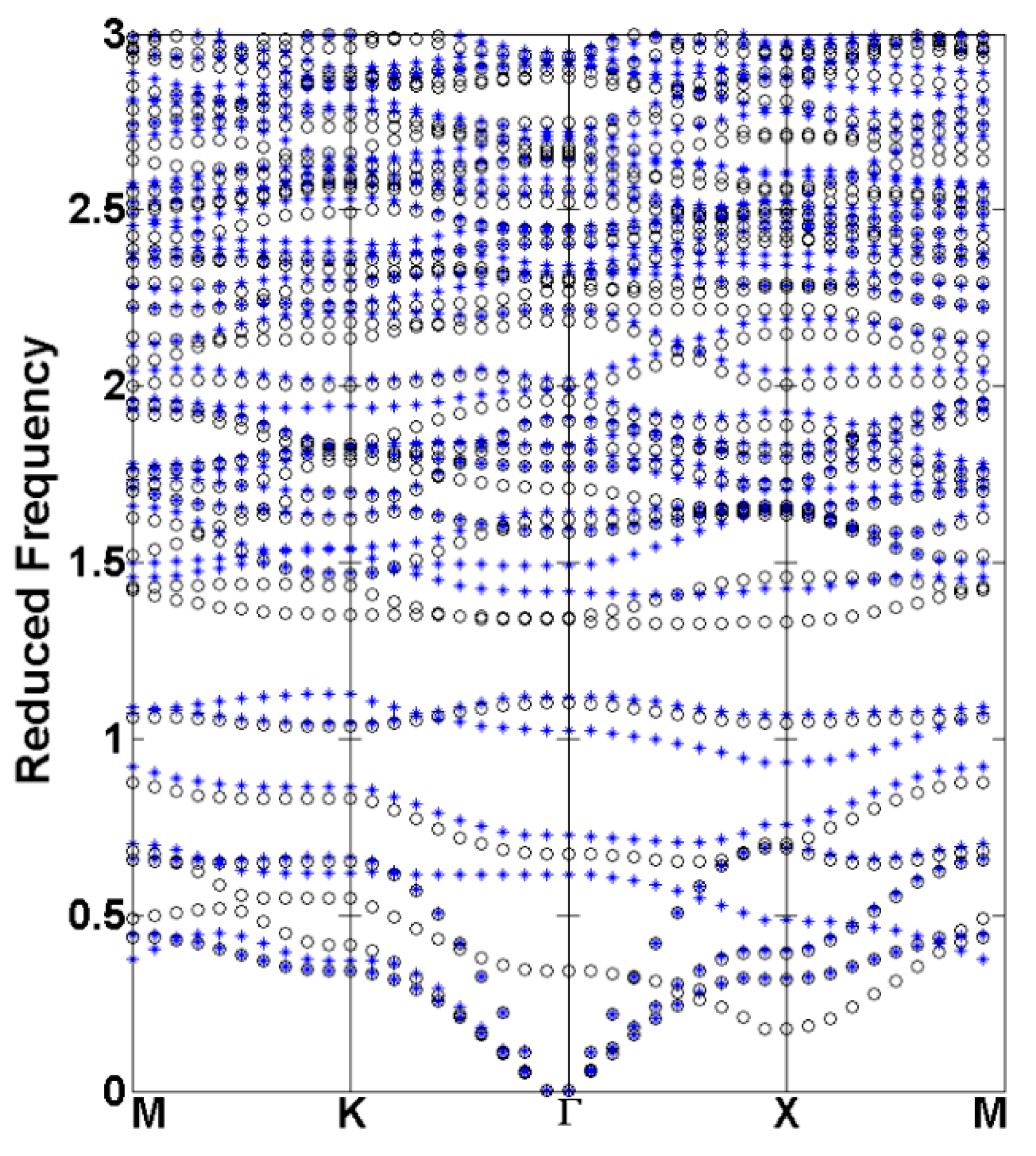 Crystals 11 00491 g003