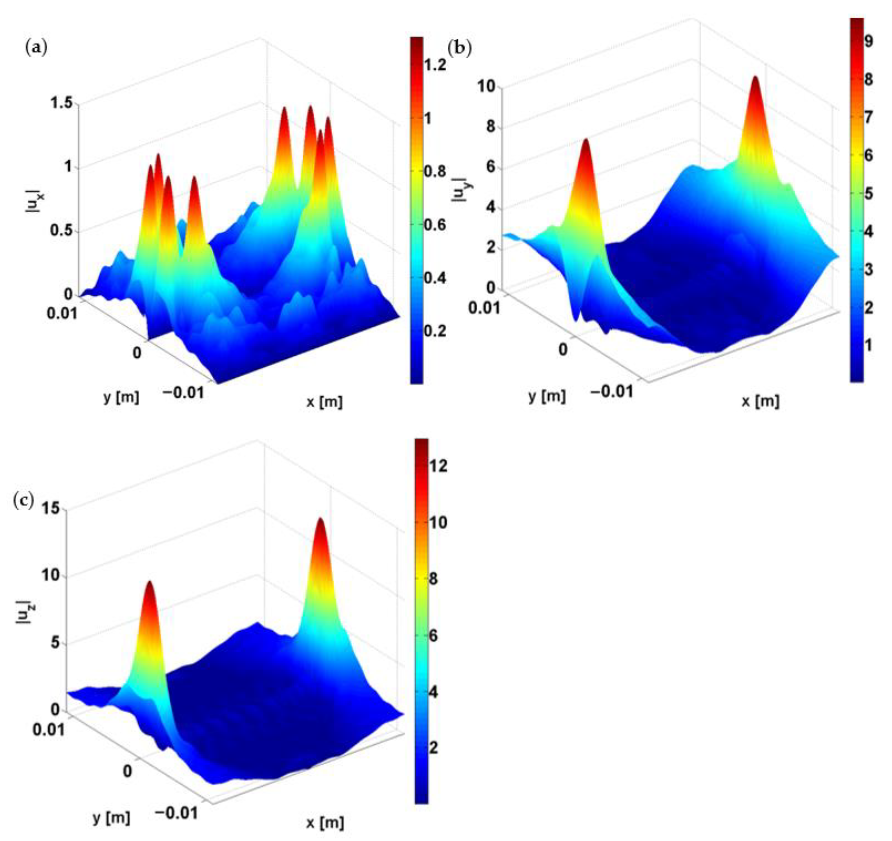 Crystals 11 00491 g005