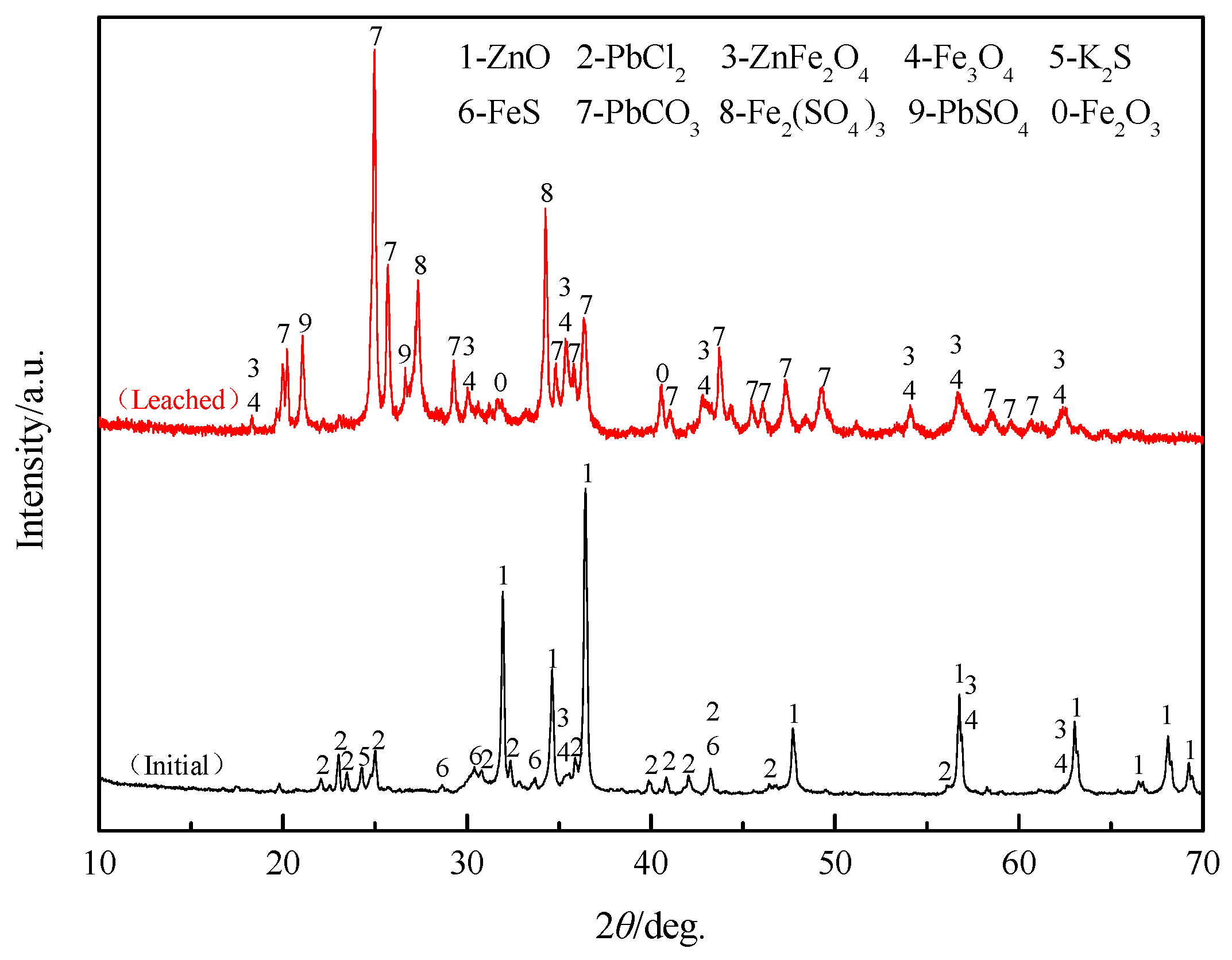 Crystals 11 00496 g015