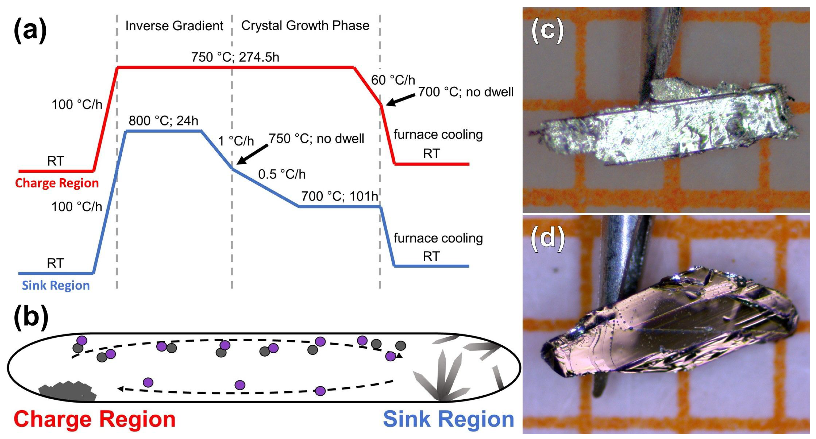 Crystals 11 00500 g002