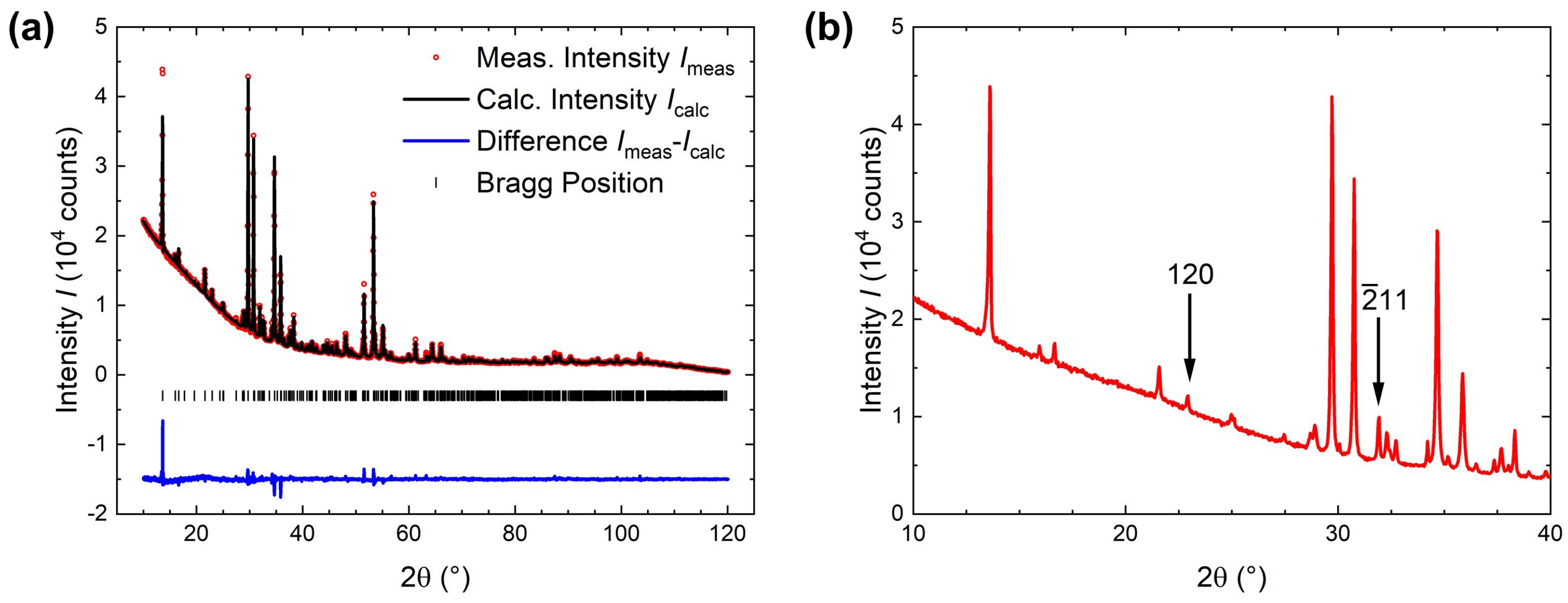Crystals 11 00500 g005