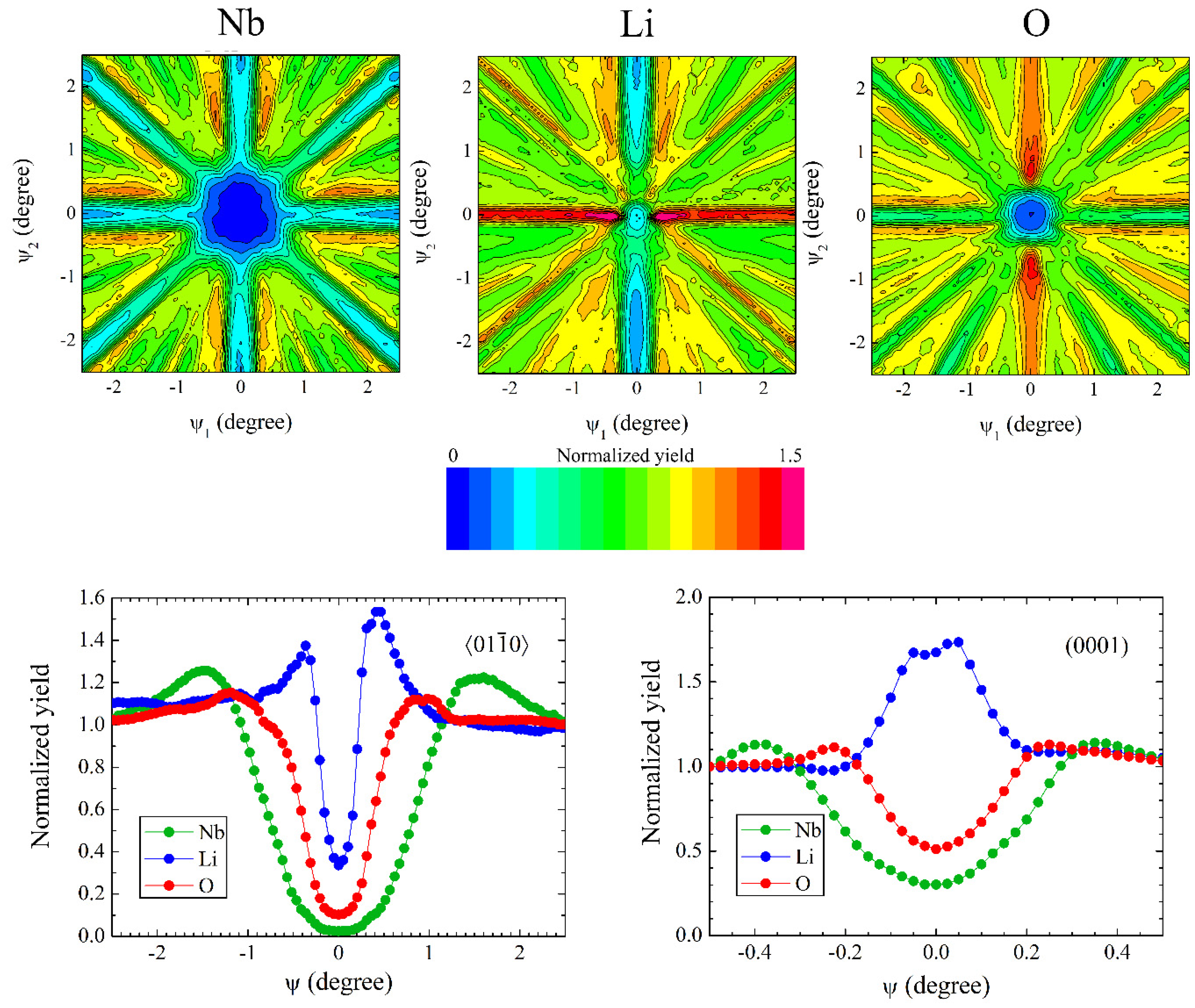 Crystals 11 00501 g007