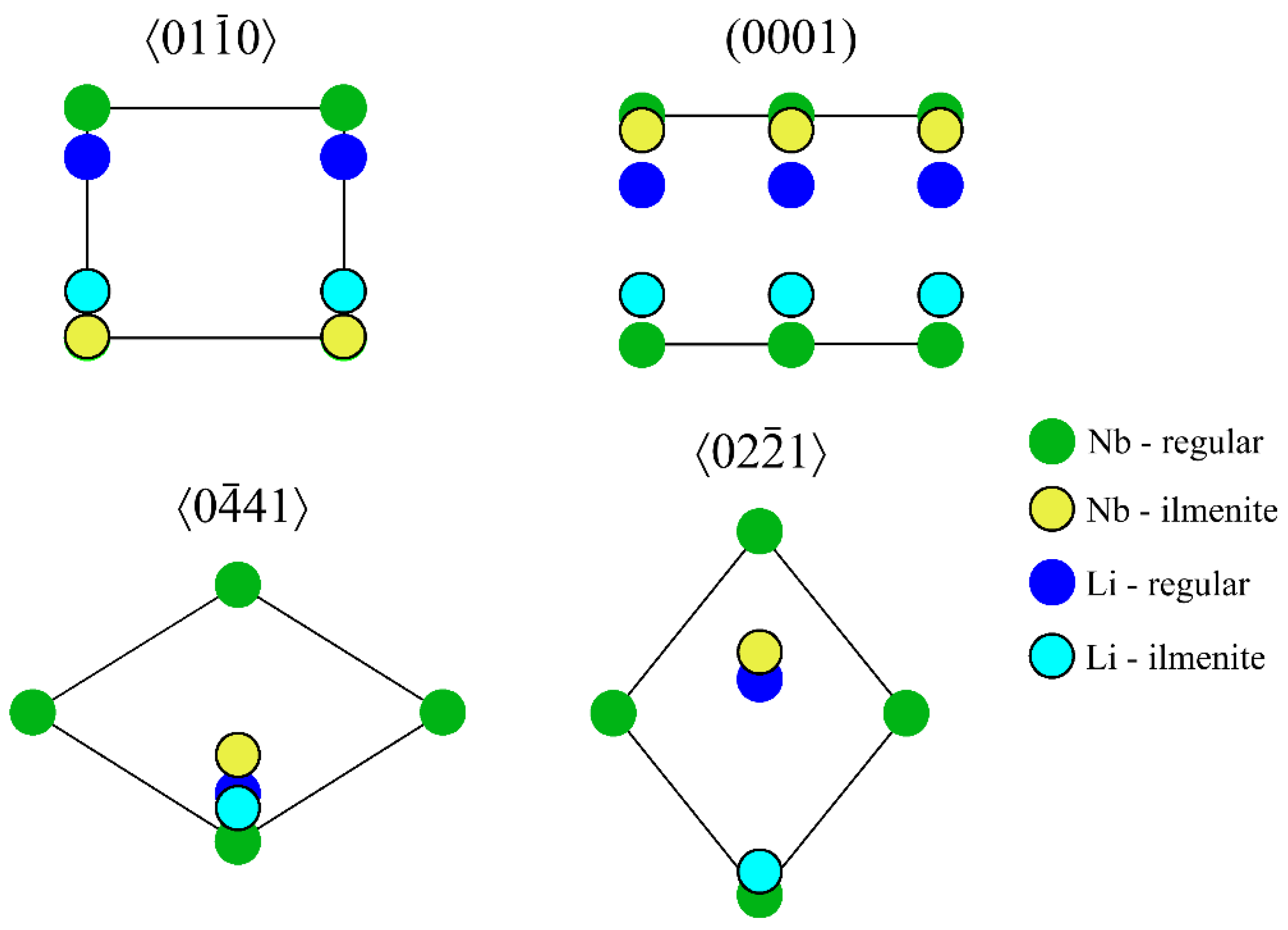 Crystals 11 00501 g012