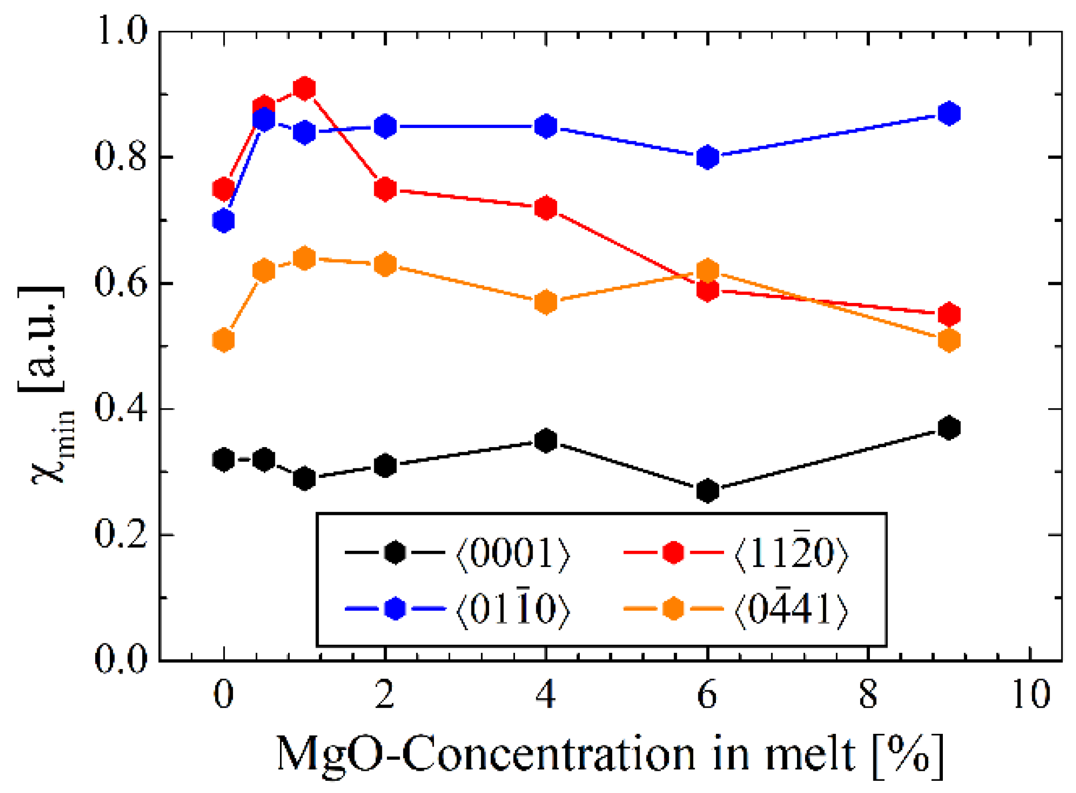 Crystals 11 00501 g023