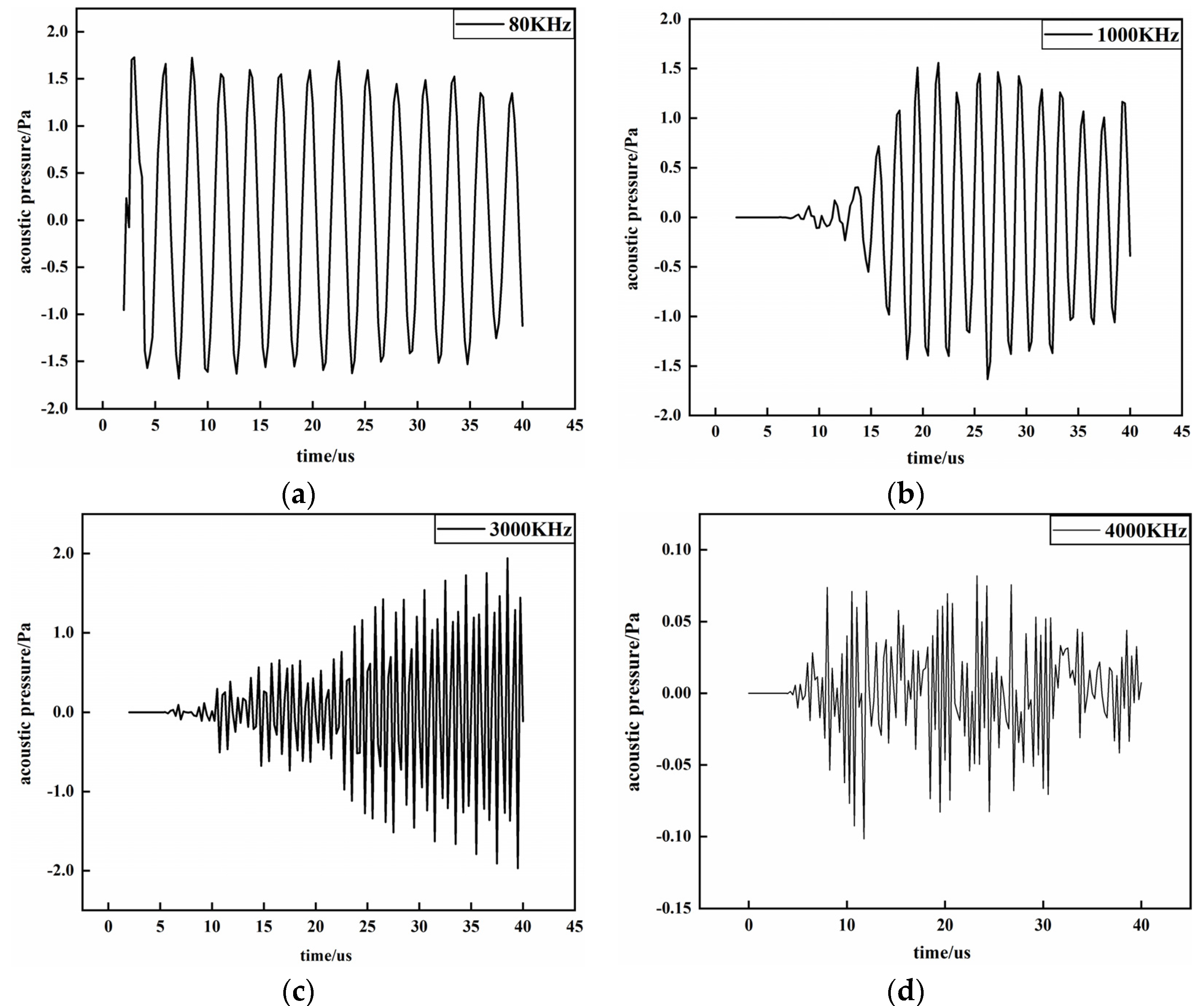 Crystals 11 00507 g006