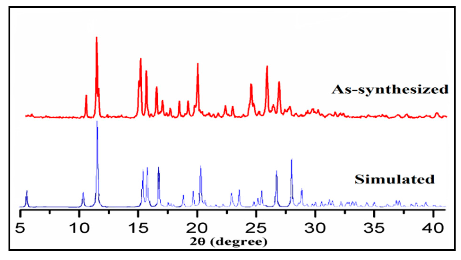 Crystals 11 00508 g006