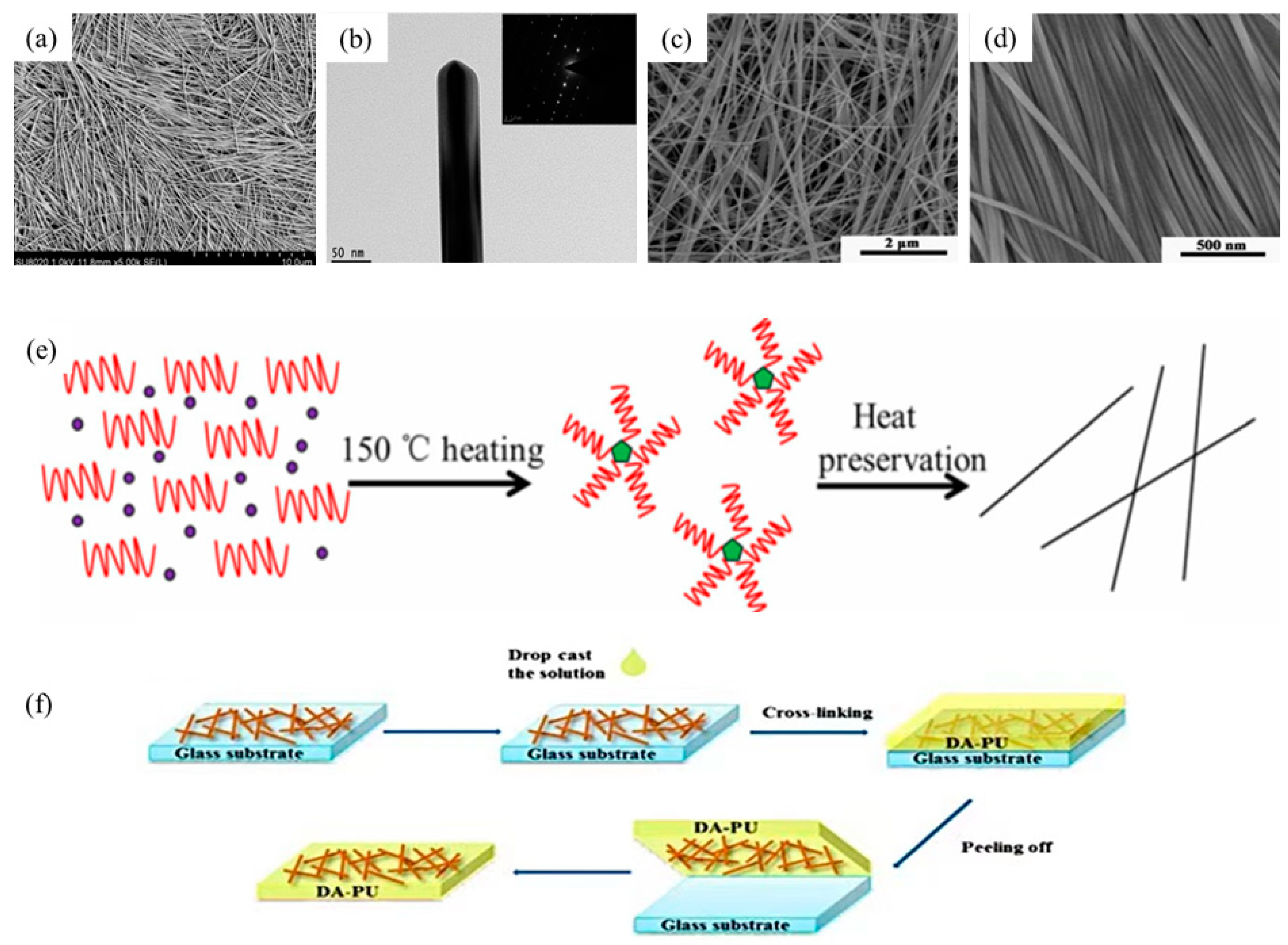 Crystals 11 00511 g001