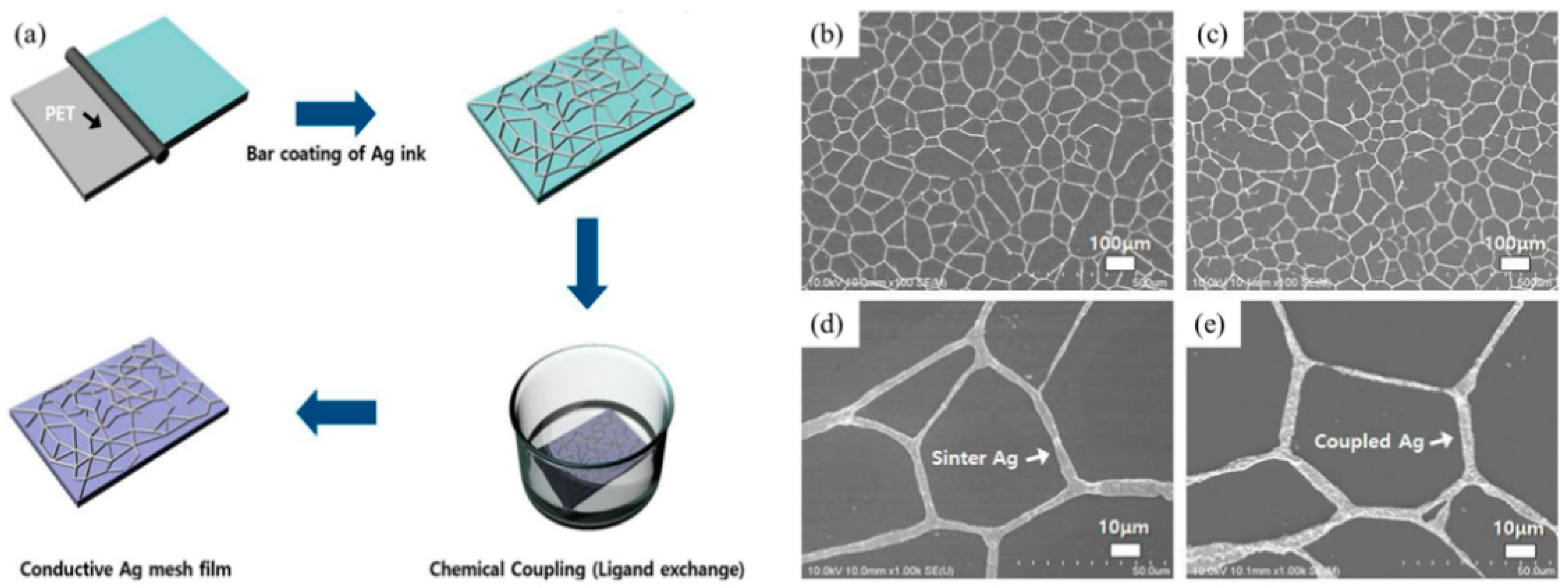 Crystals 11 00511 g003