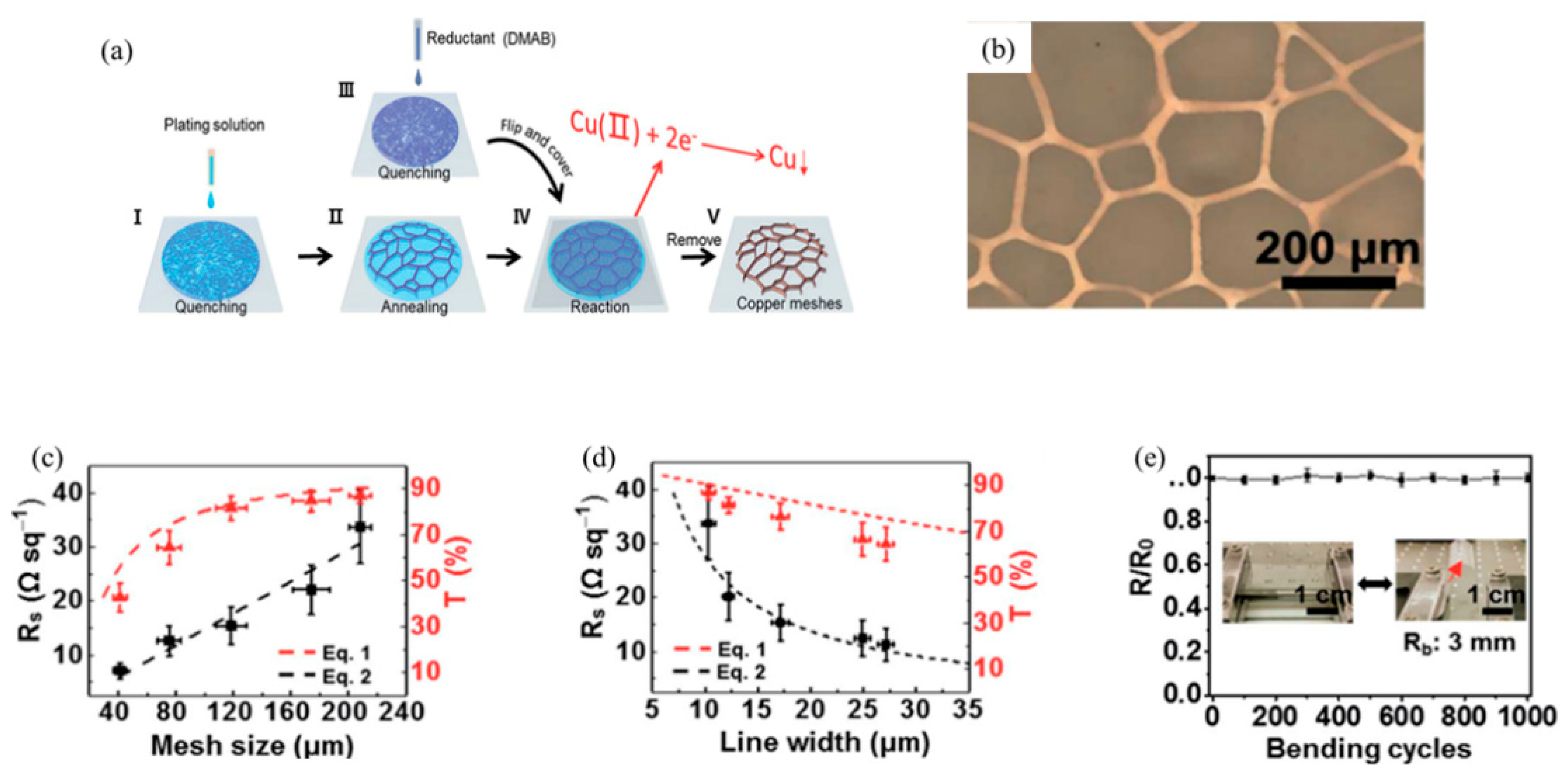 Crystals 11 00511 g004