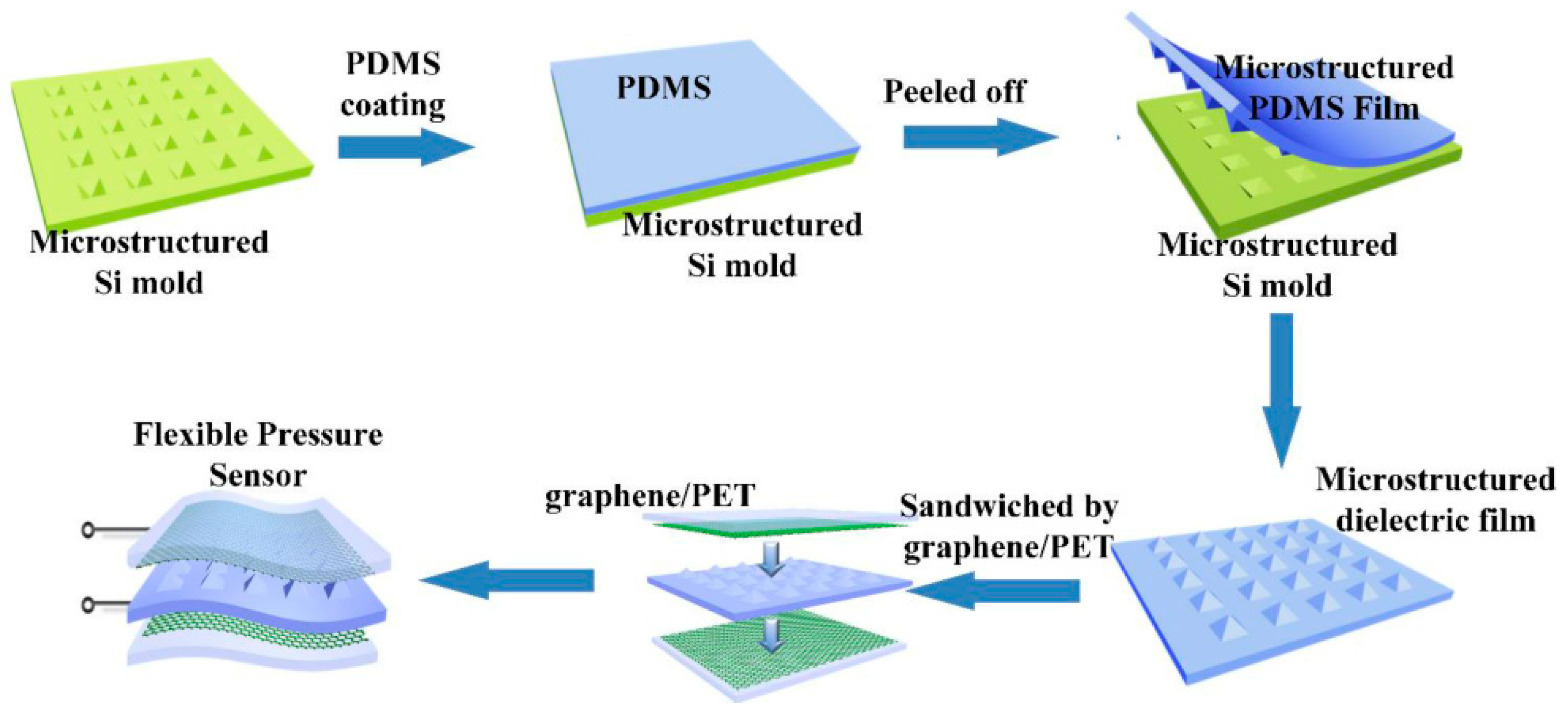 Crystals 11 00511 g006