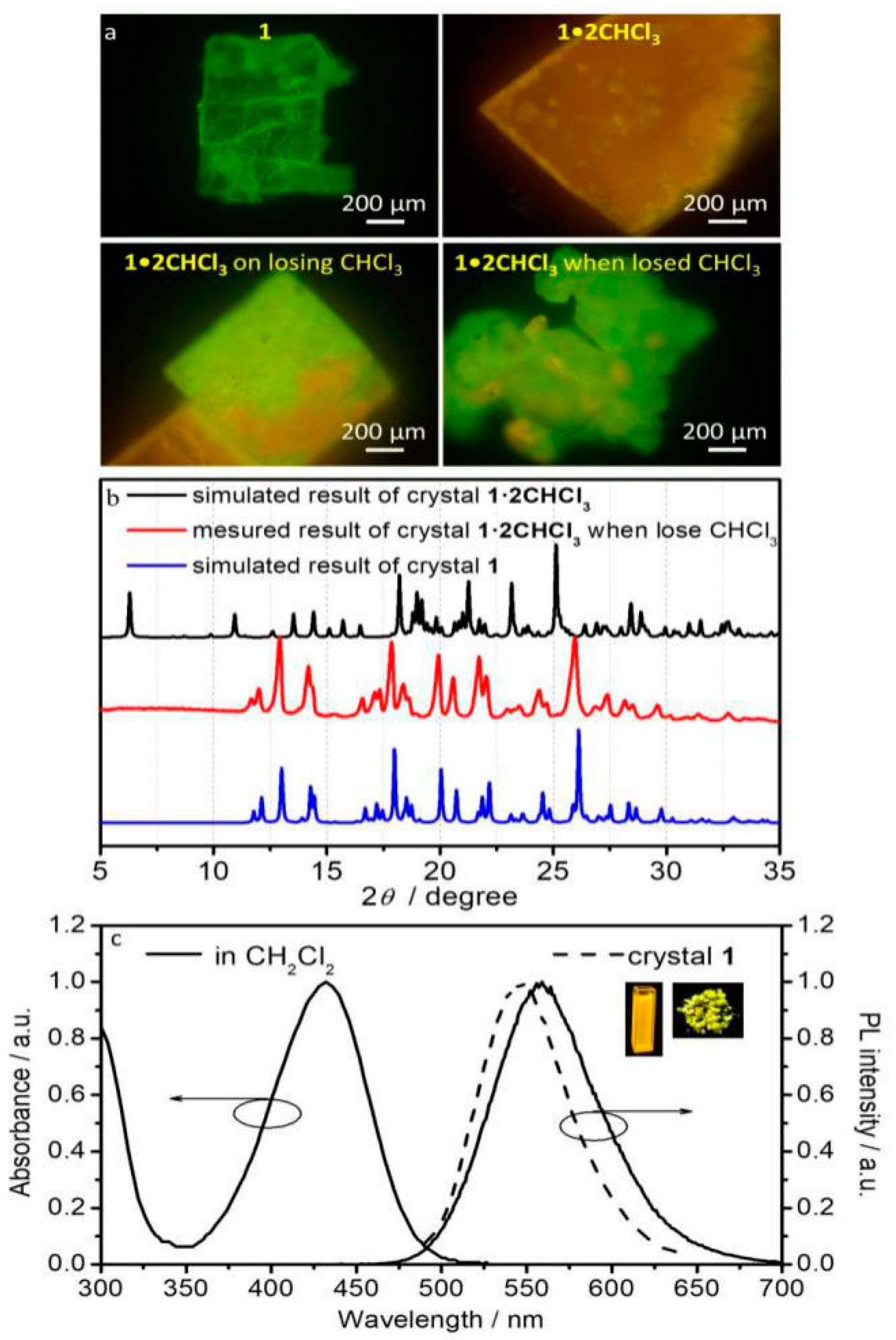 Crystals 11 00530 g002