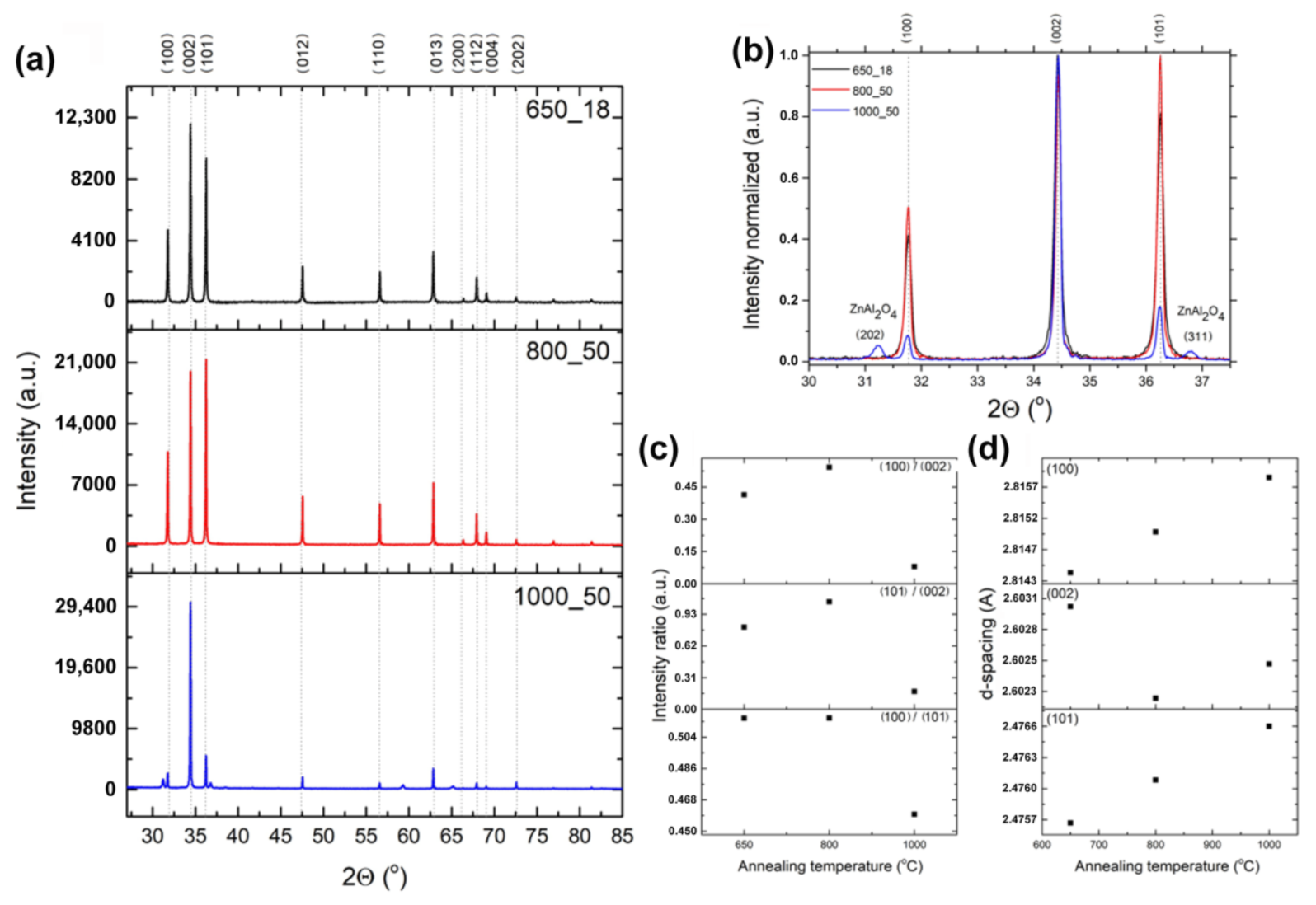 Crystals 11 00533 g003