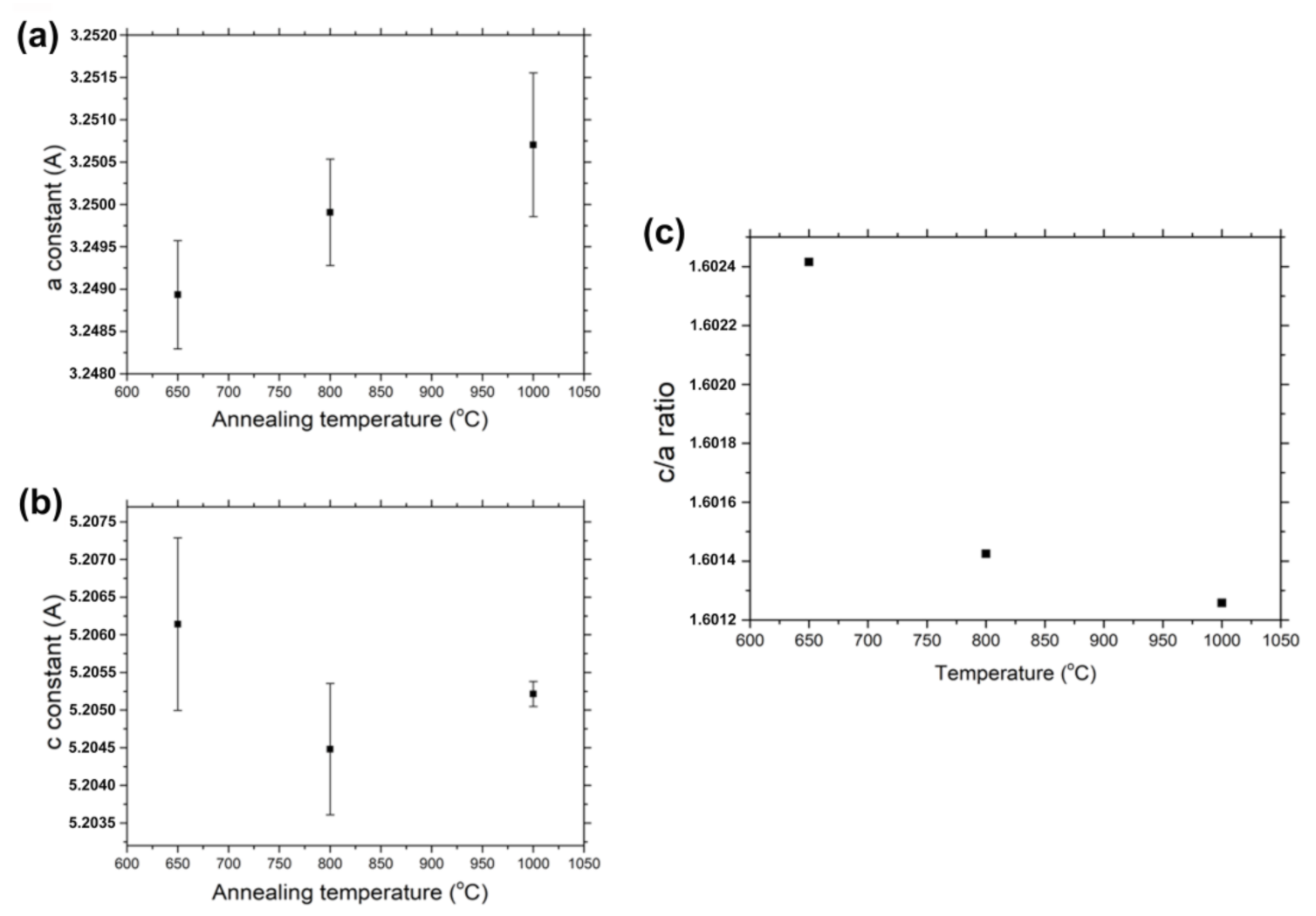 Crystals 11 00533 g004