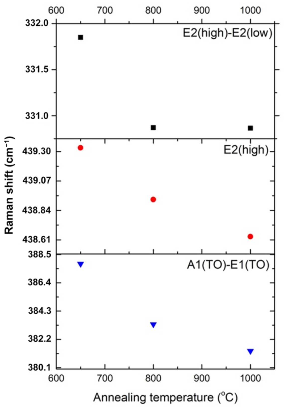 Crystals 11 00533 g006