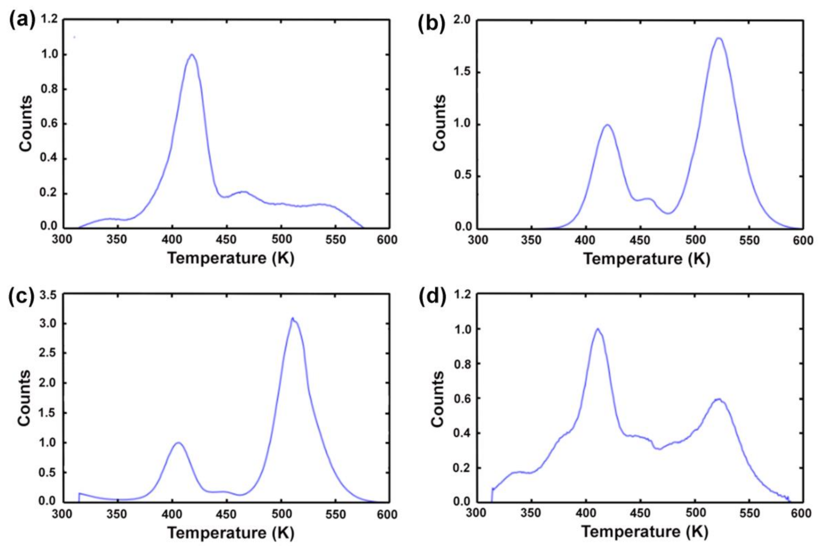 Crystals 11 00533 g013