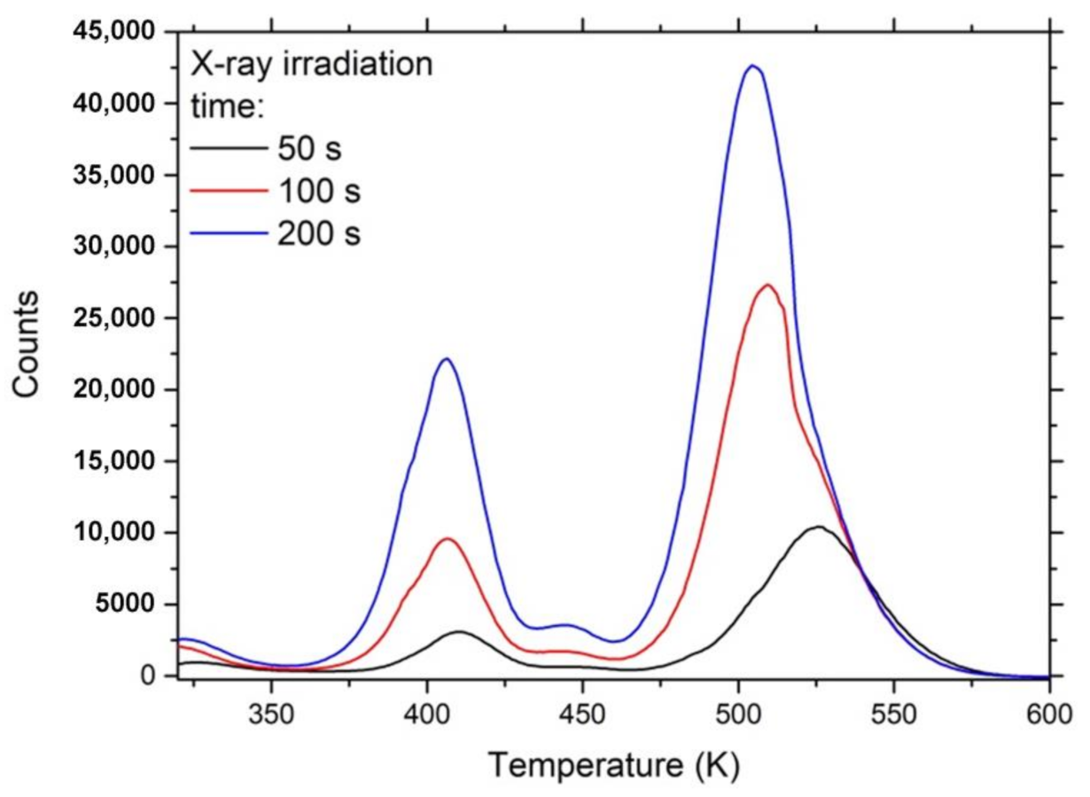 Crystals 11 00533 g014