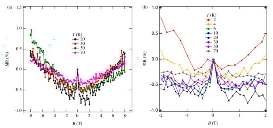 Crystals 11 00534 g0a3 Crystals 11 00534 g0a3