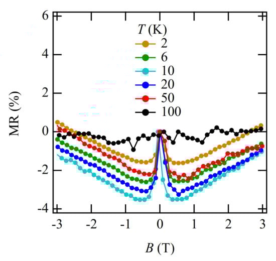 Crystals 11 00534 g0a5 Crystals 11 00534 g0a5