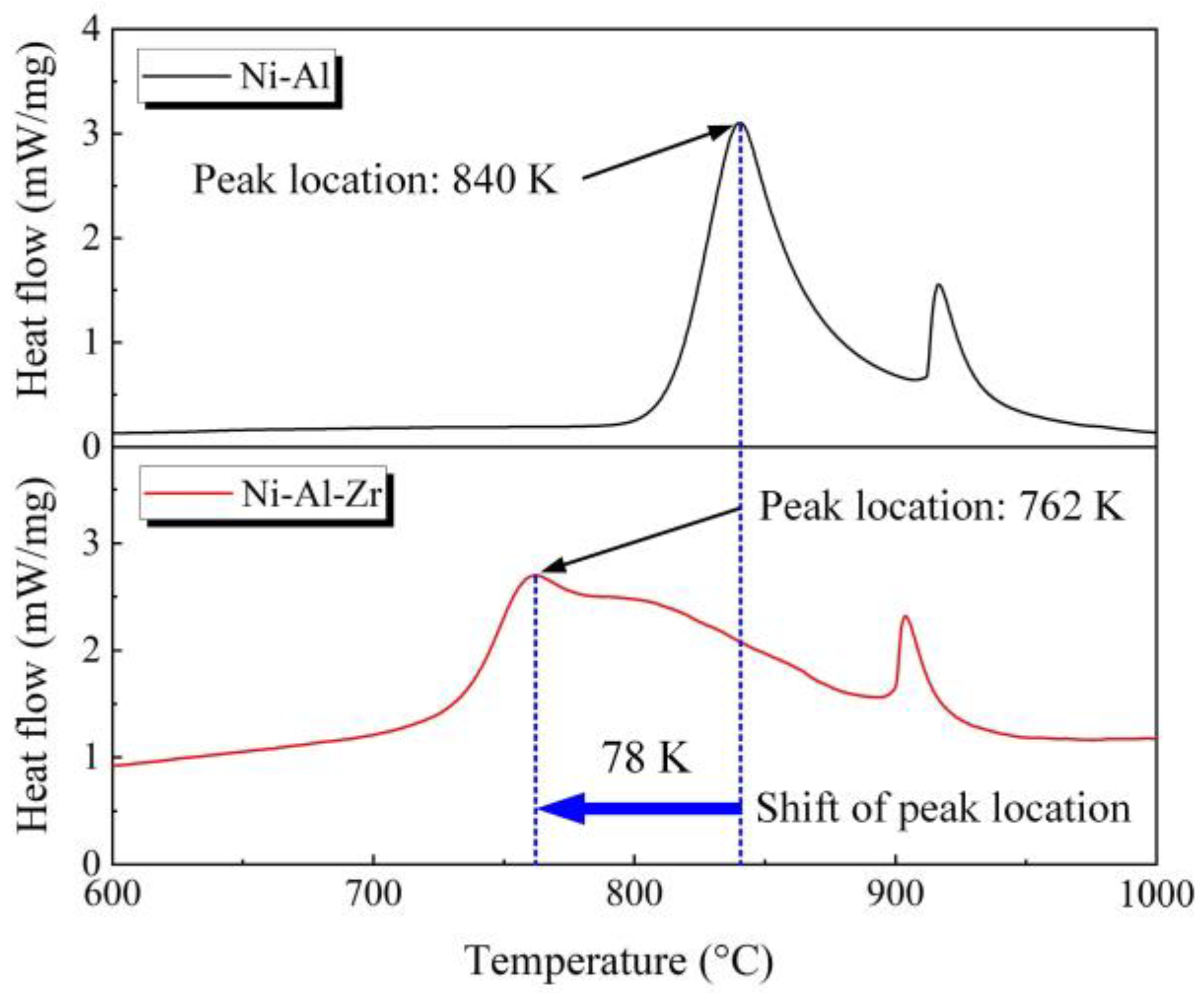 Crystals 11 00535 g005