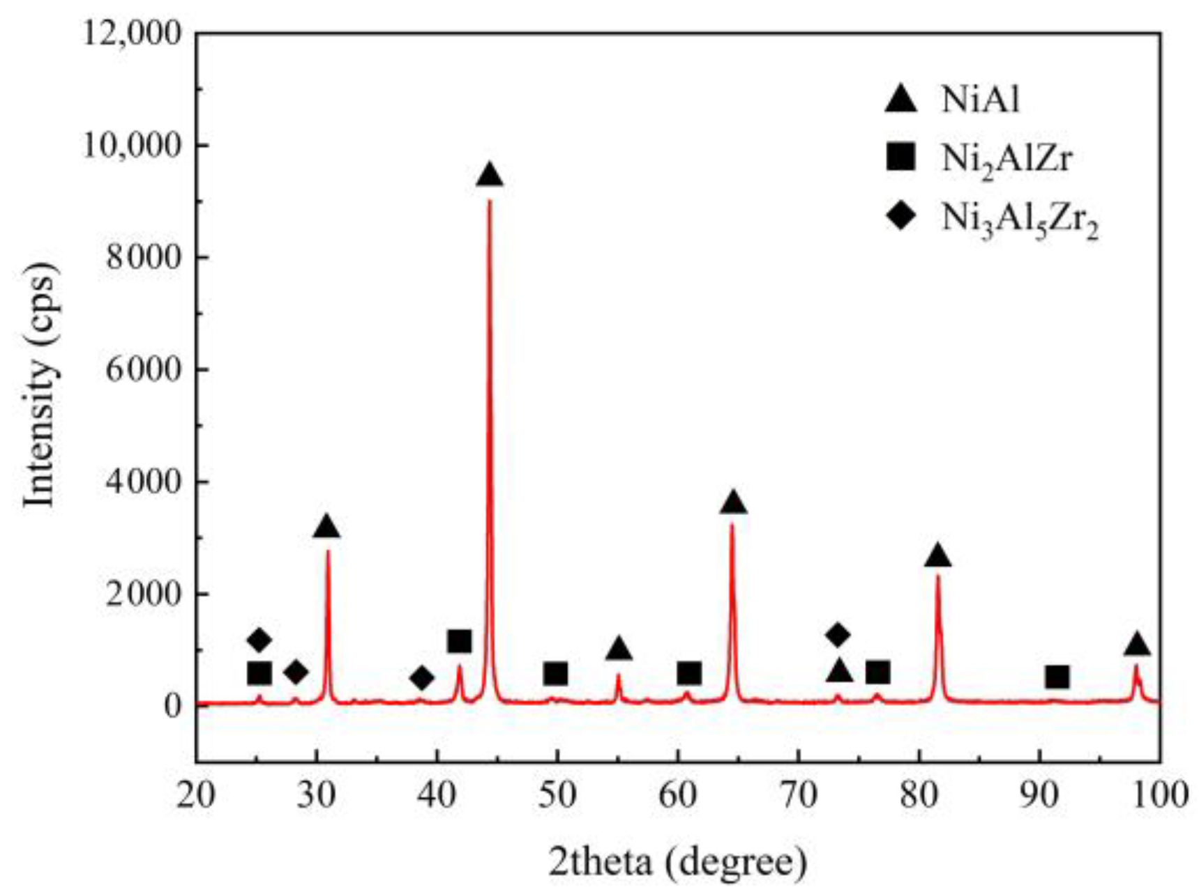 Crystals 11 00535 g007