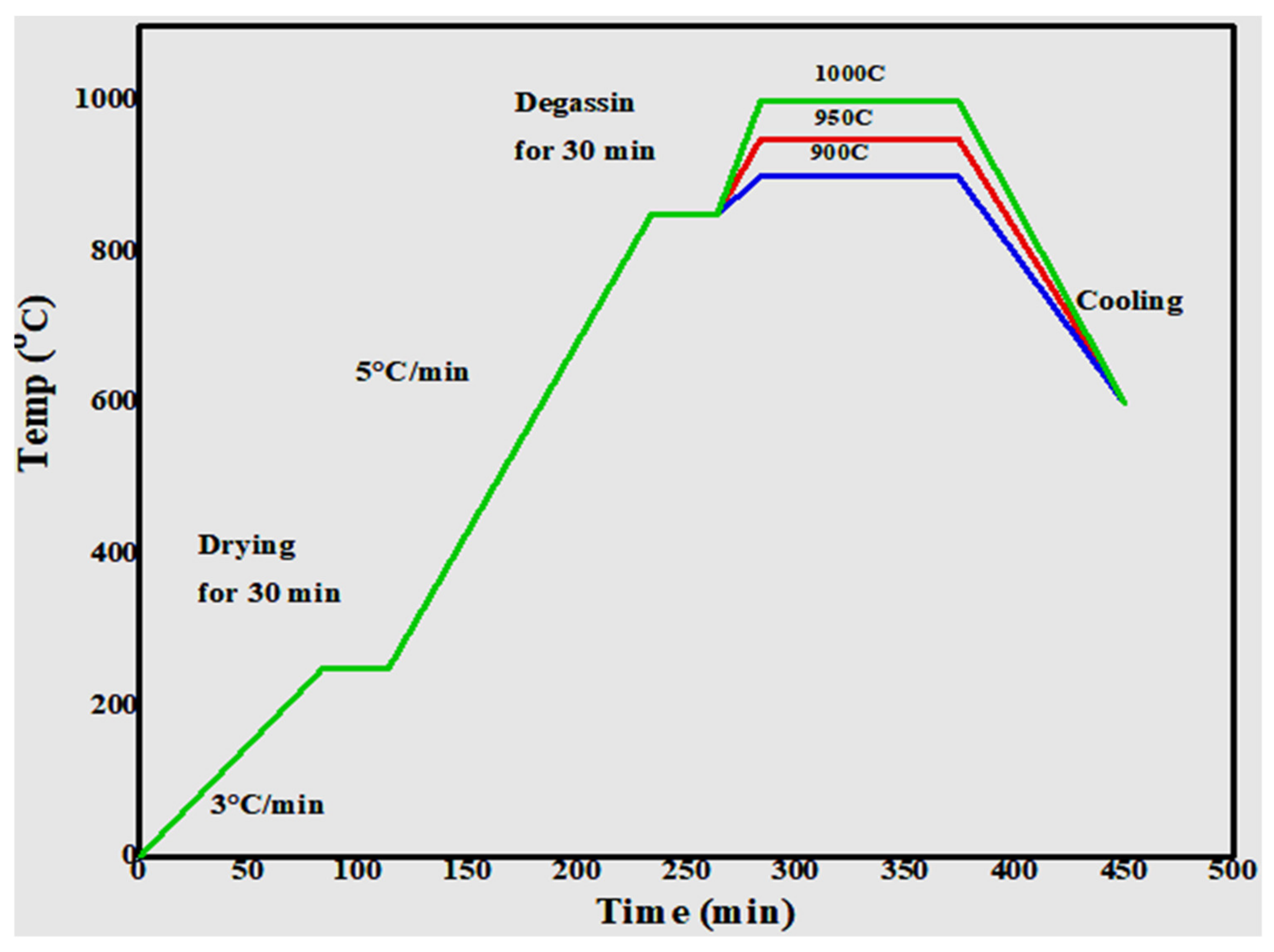 Crystals 11 00540 g001