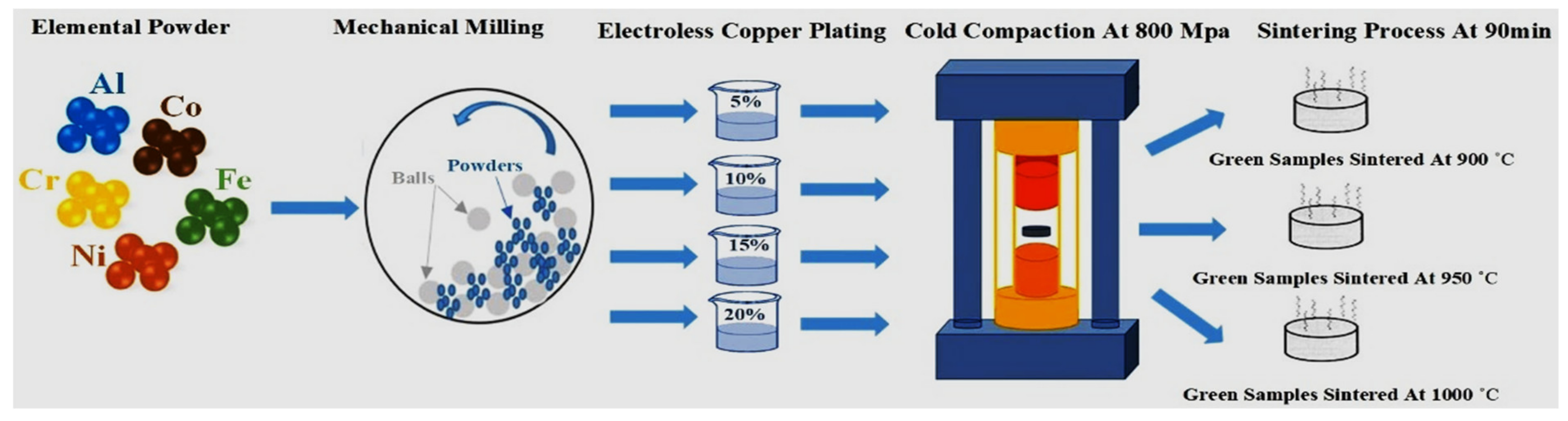 Crystals 11 00540 g002