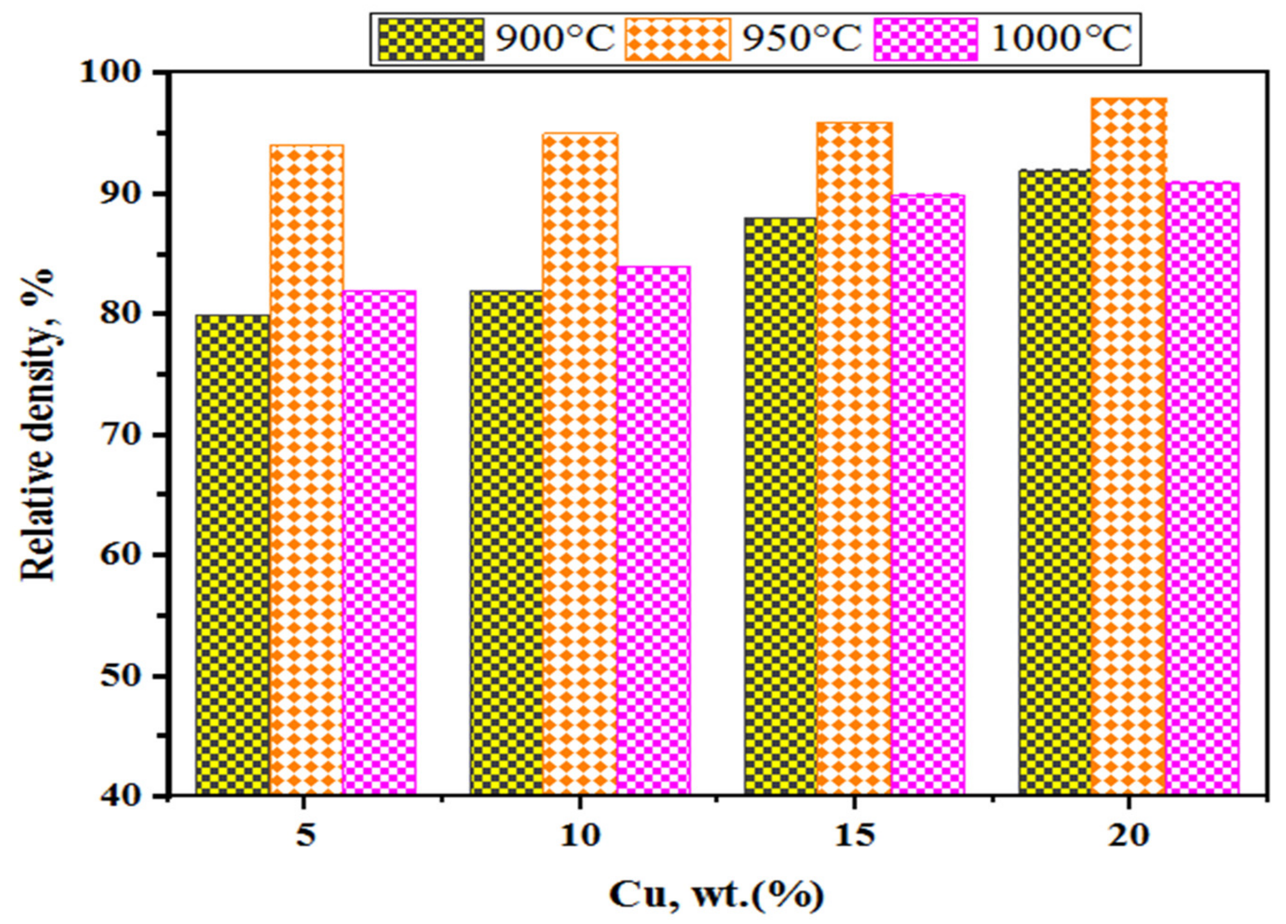 Crystals 11 00540 g003