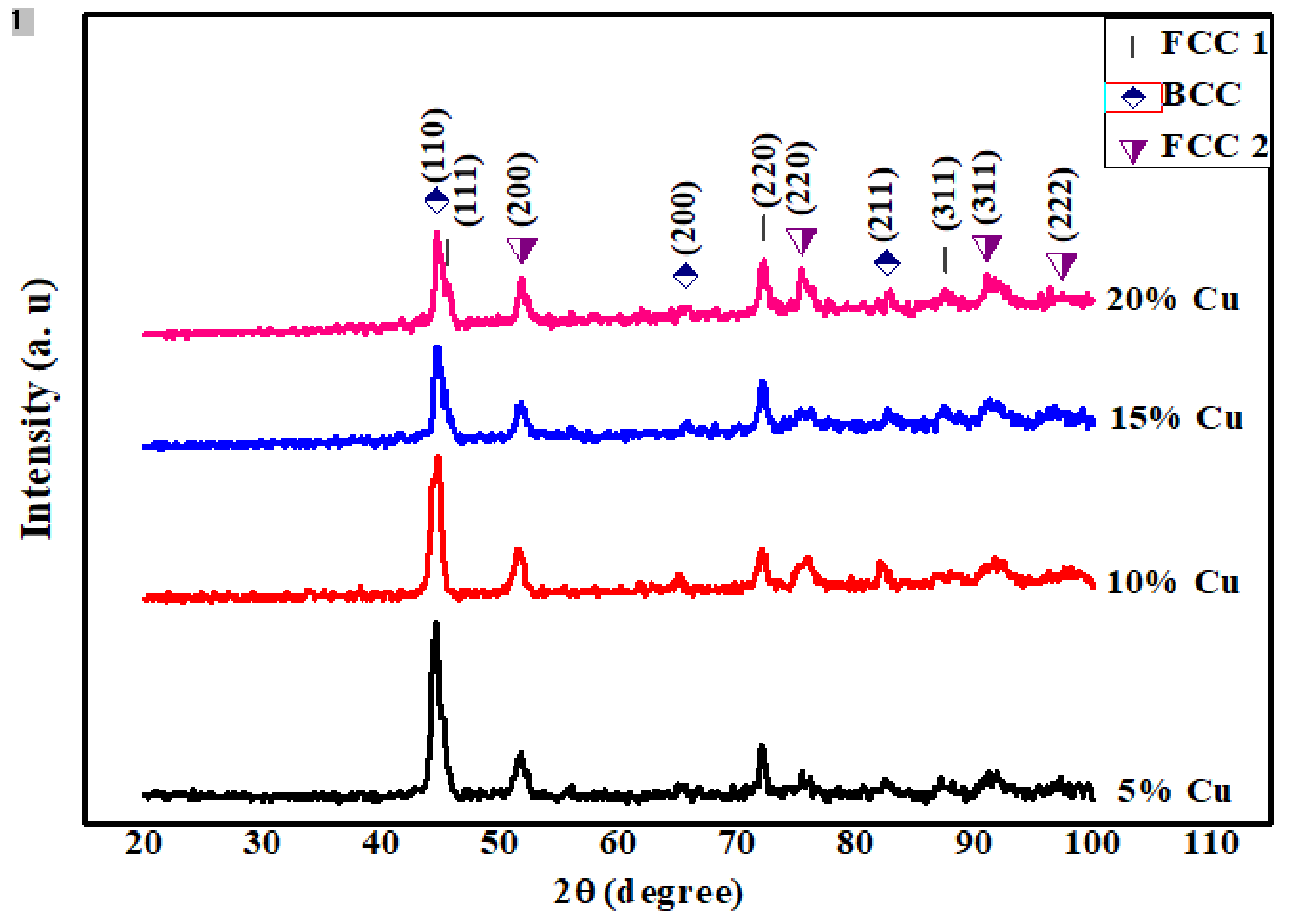 Crystals 11 00540 g009