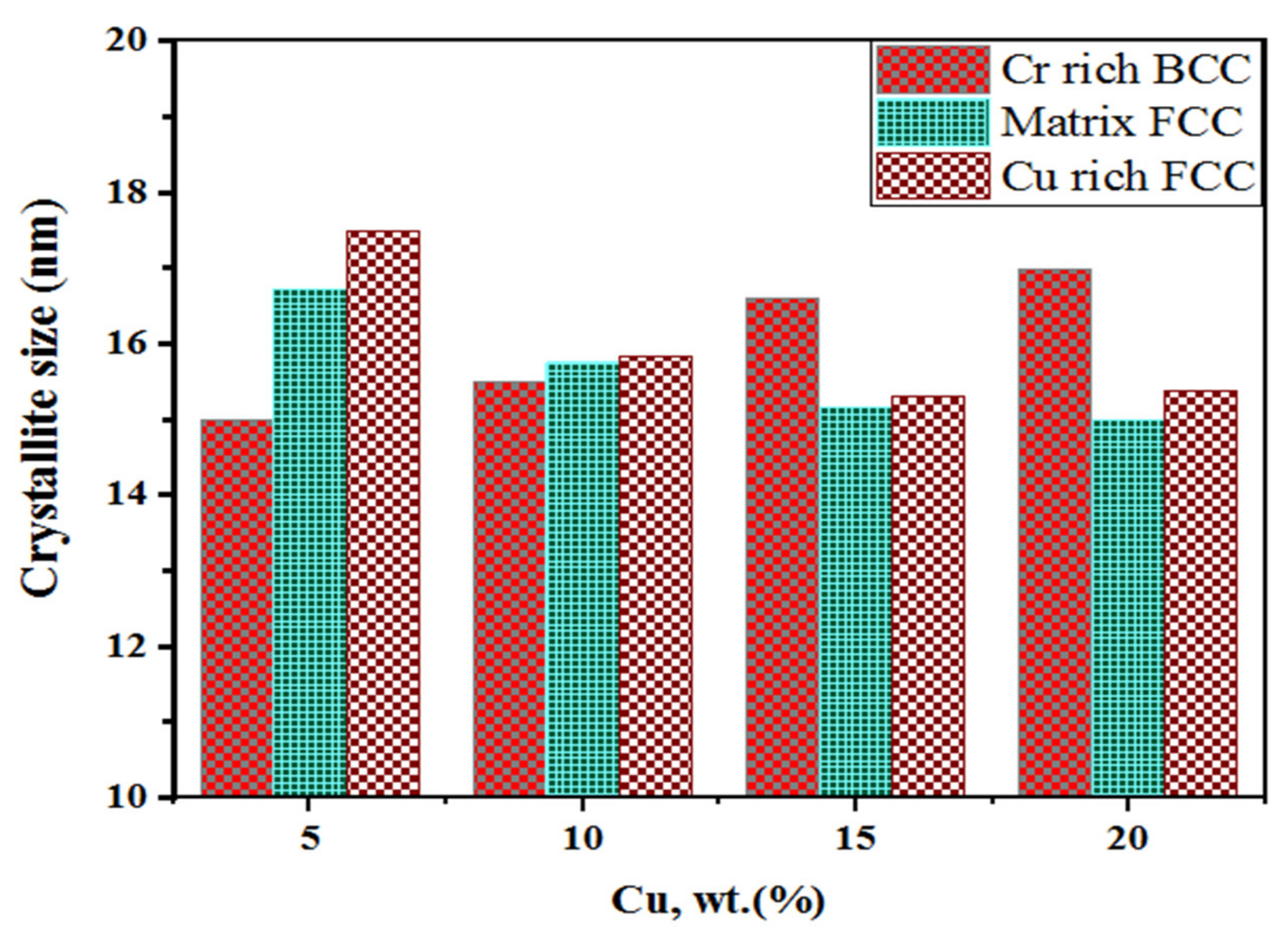 Crystals 11 00540 g010