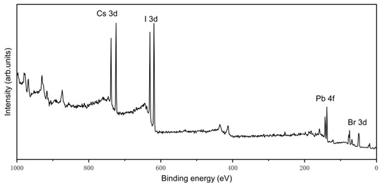 Crystals 11 00547 g0a1