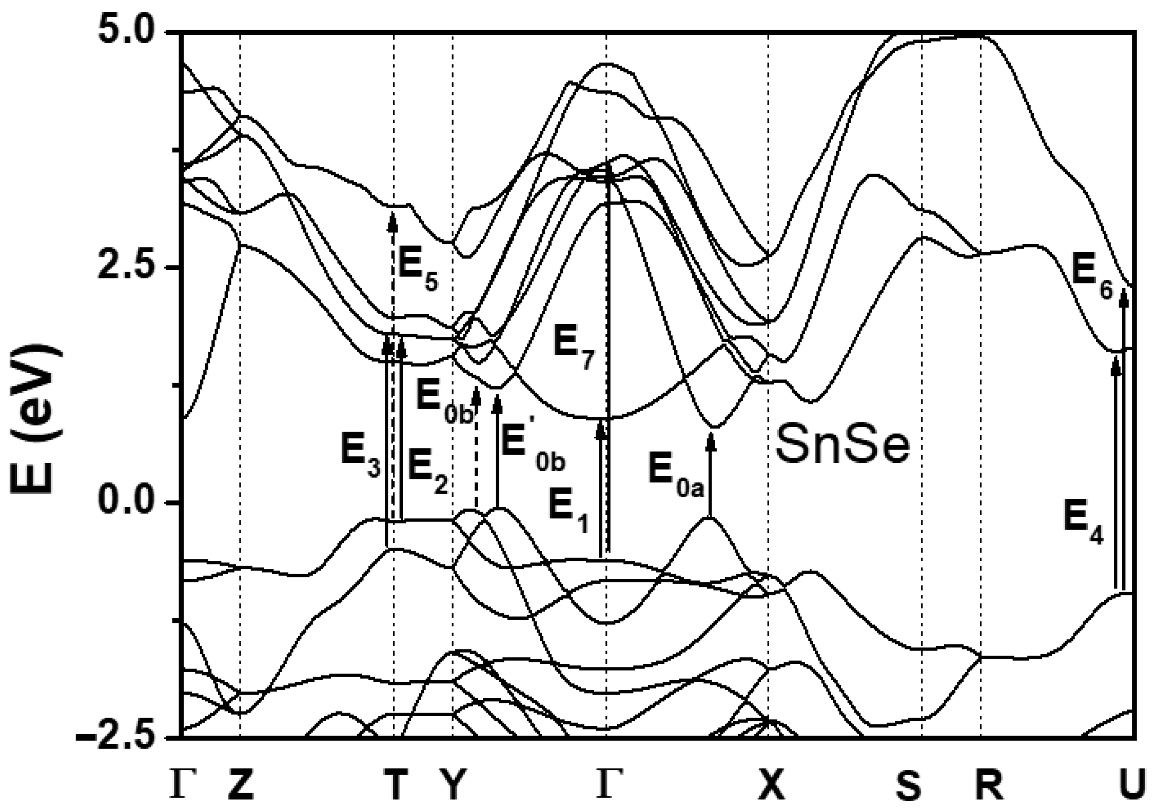 Crystals 11 00548 g010