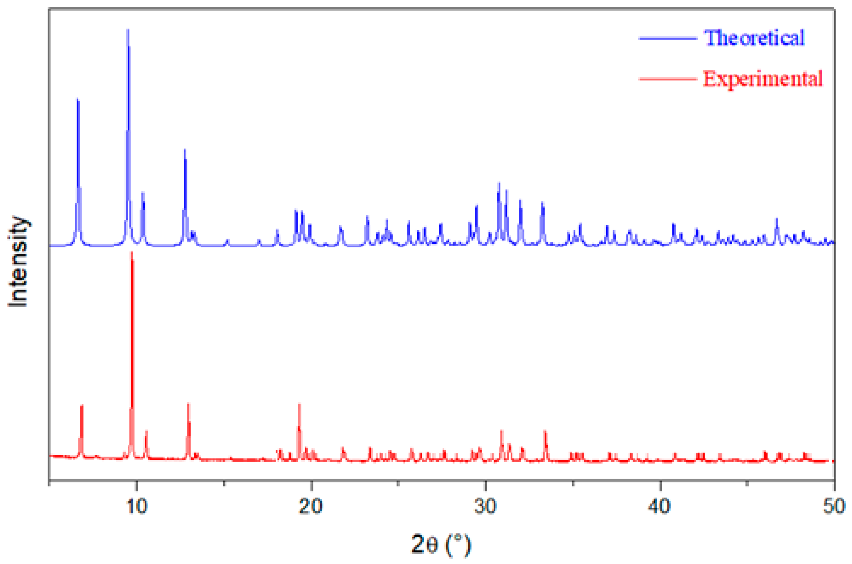 Crystals 11 00553 g002
