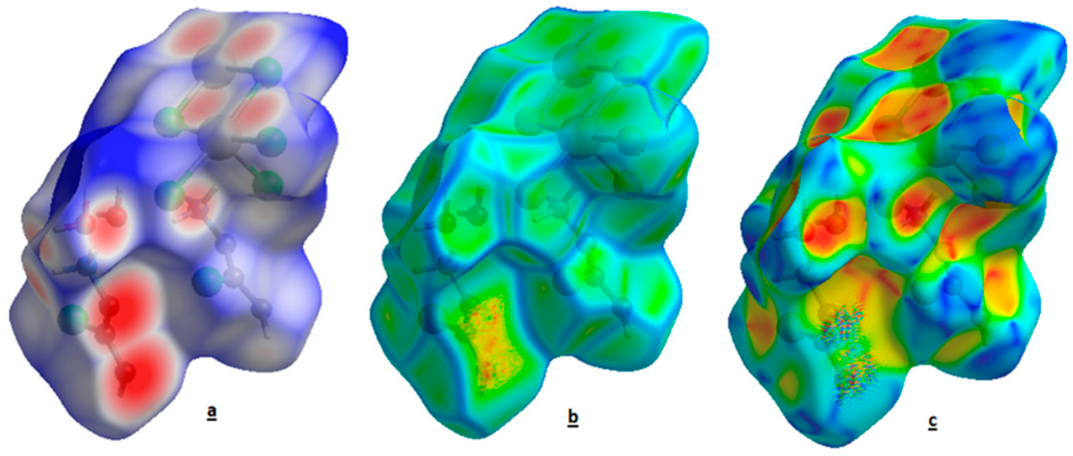 Crystals 11 00553 g007
