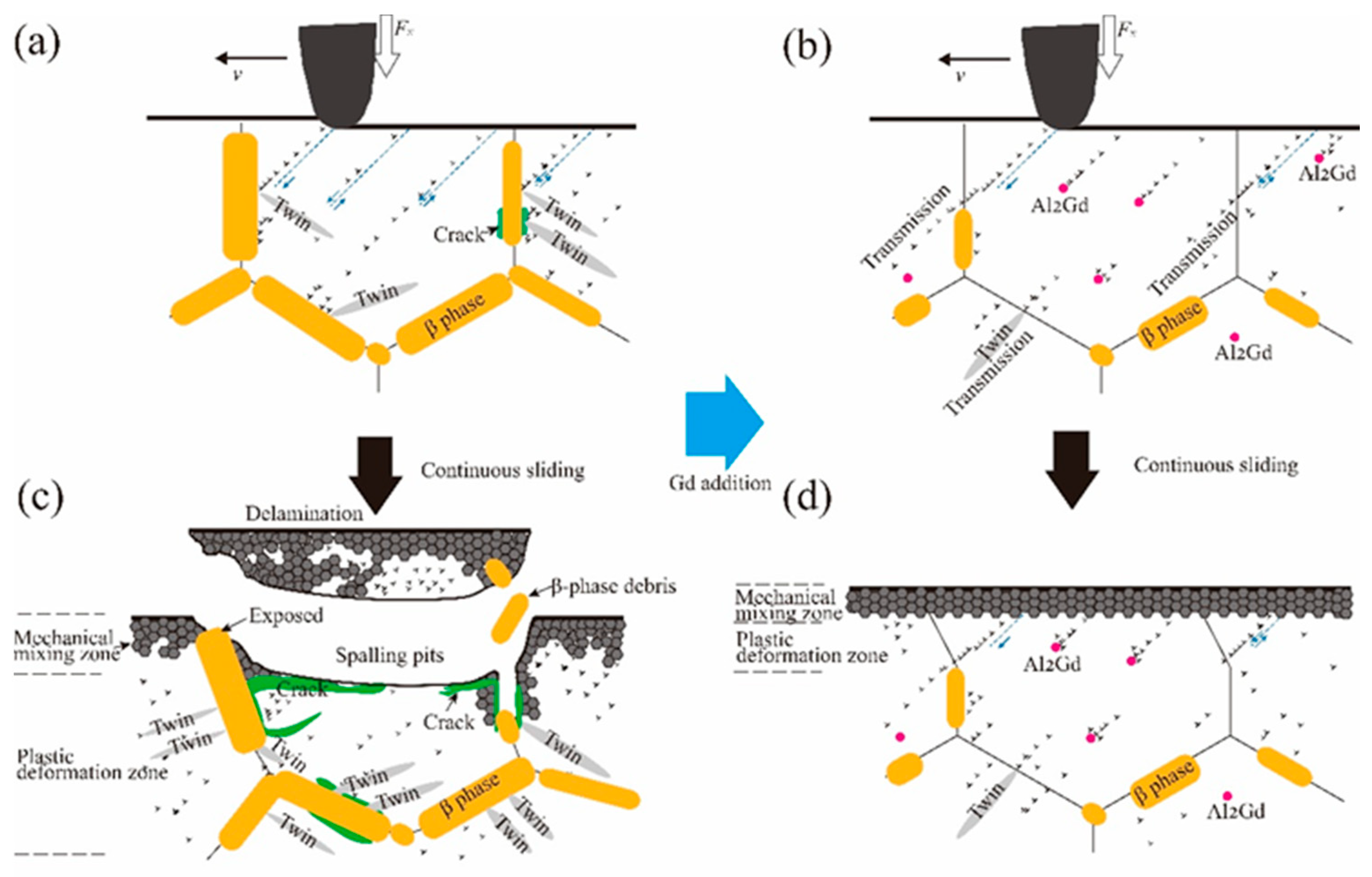 Crystals 11 00554 g013