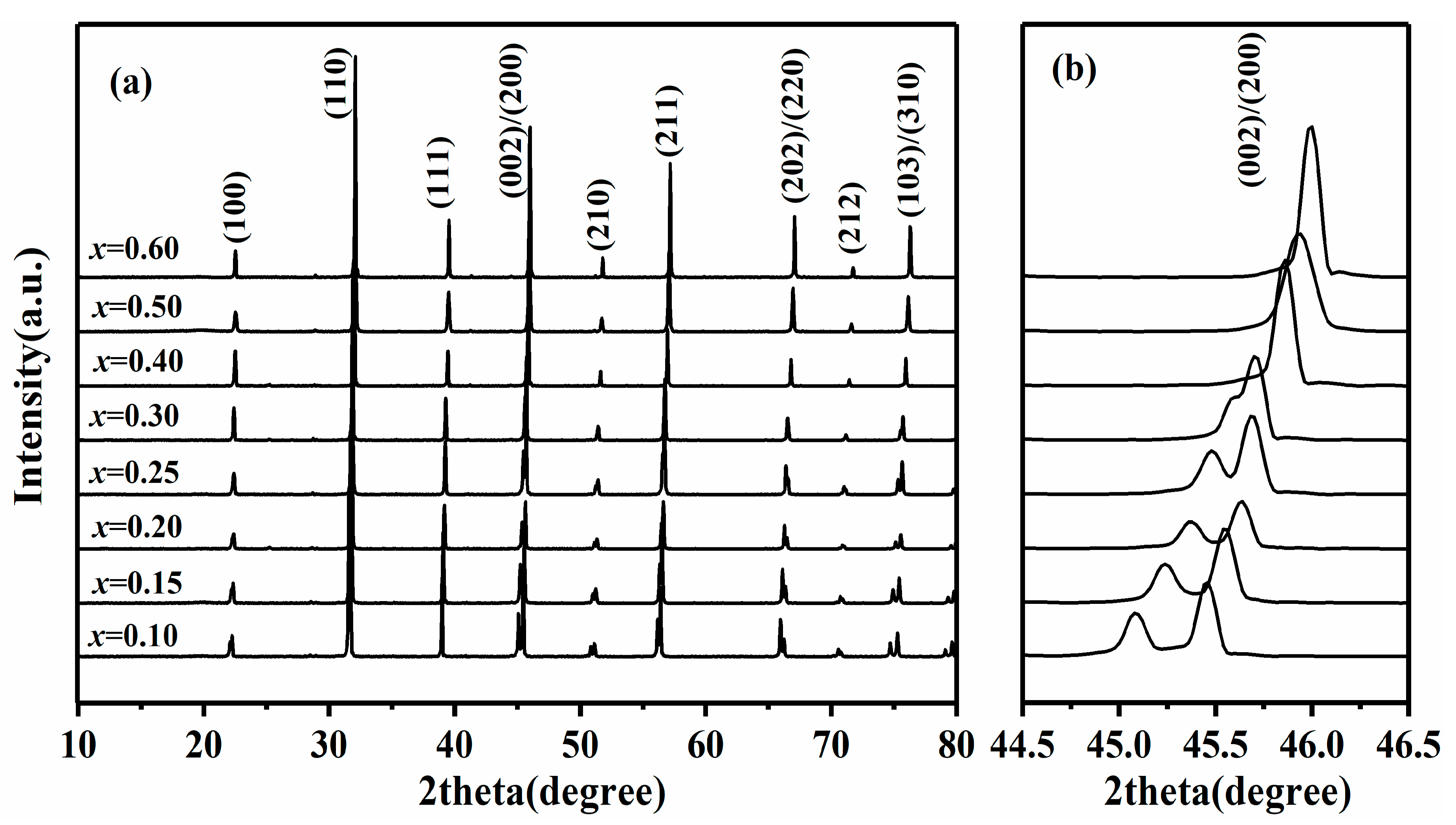 Crystals 11 00555 g001a