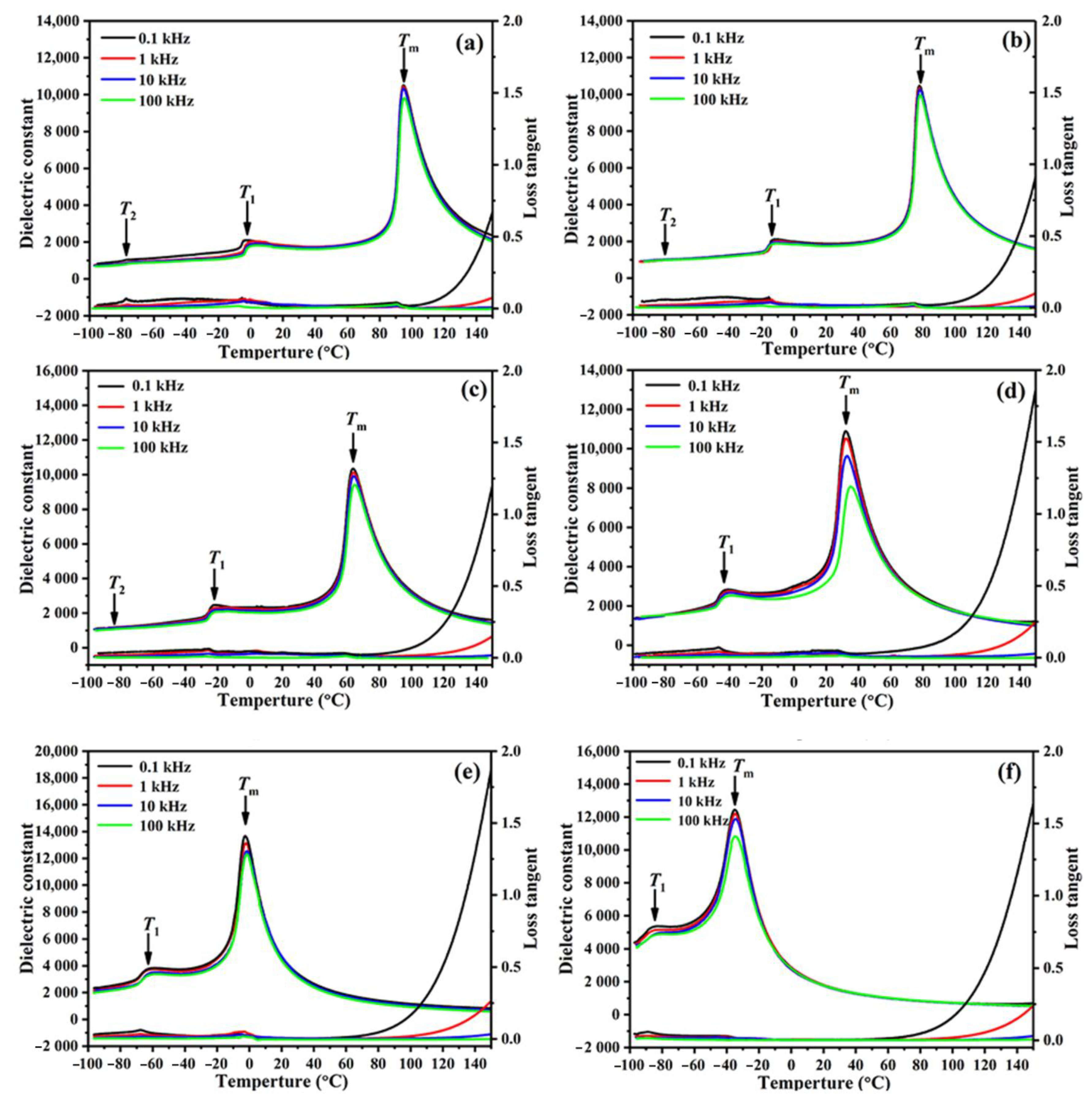 Crystals 11 00555 g003a