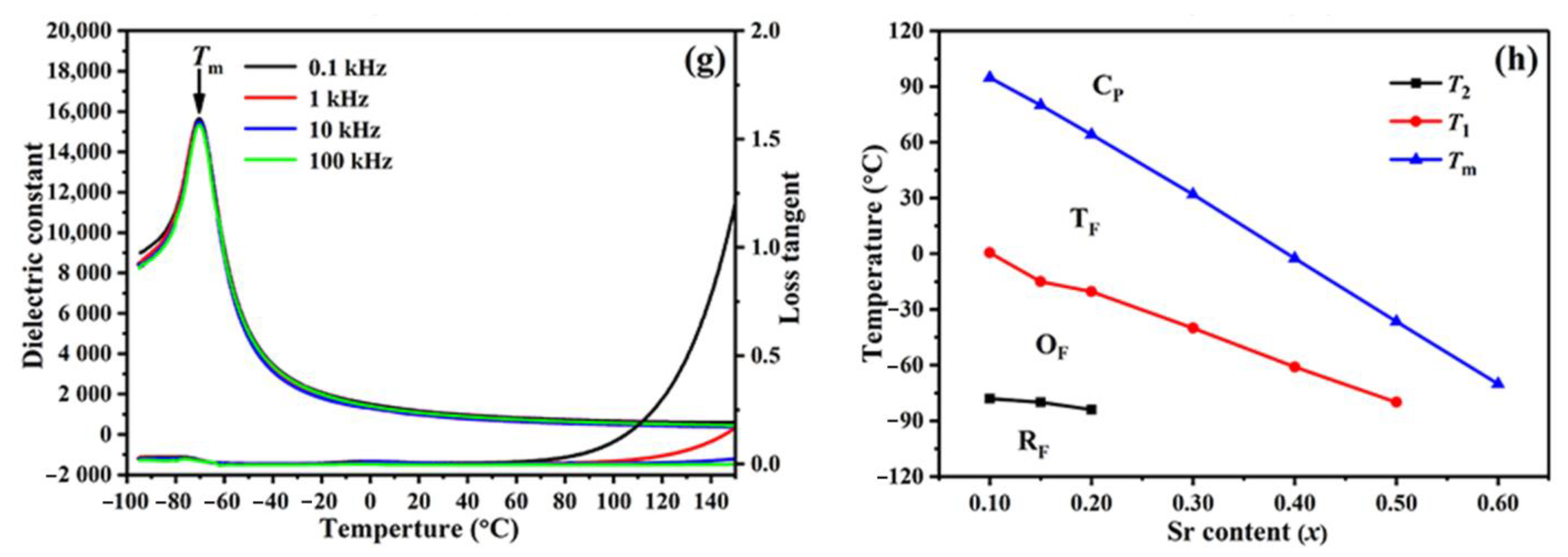 Crystals 11 00555 g003b