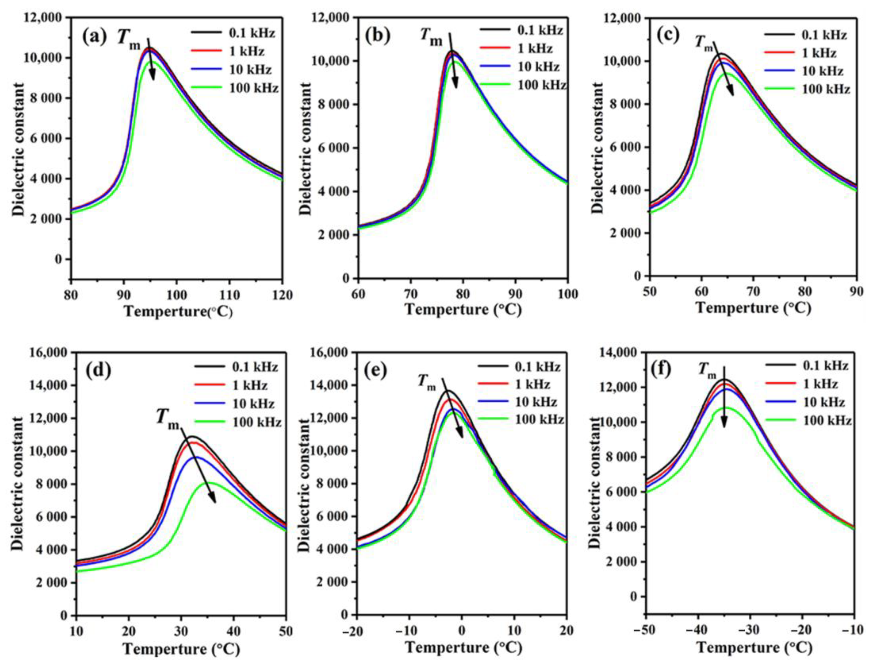 Crystals 11 00555 g004a