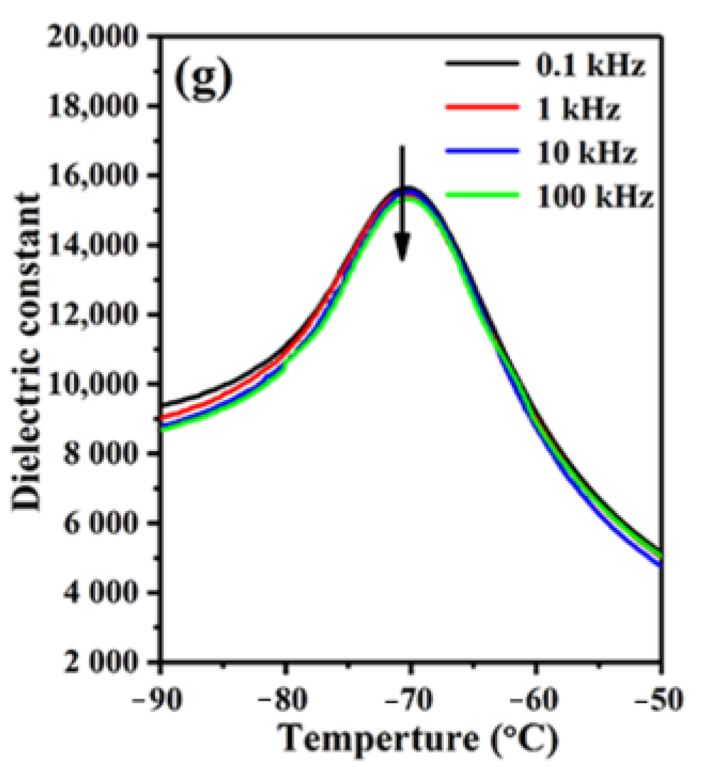 Crystals 11 00555 g004b