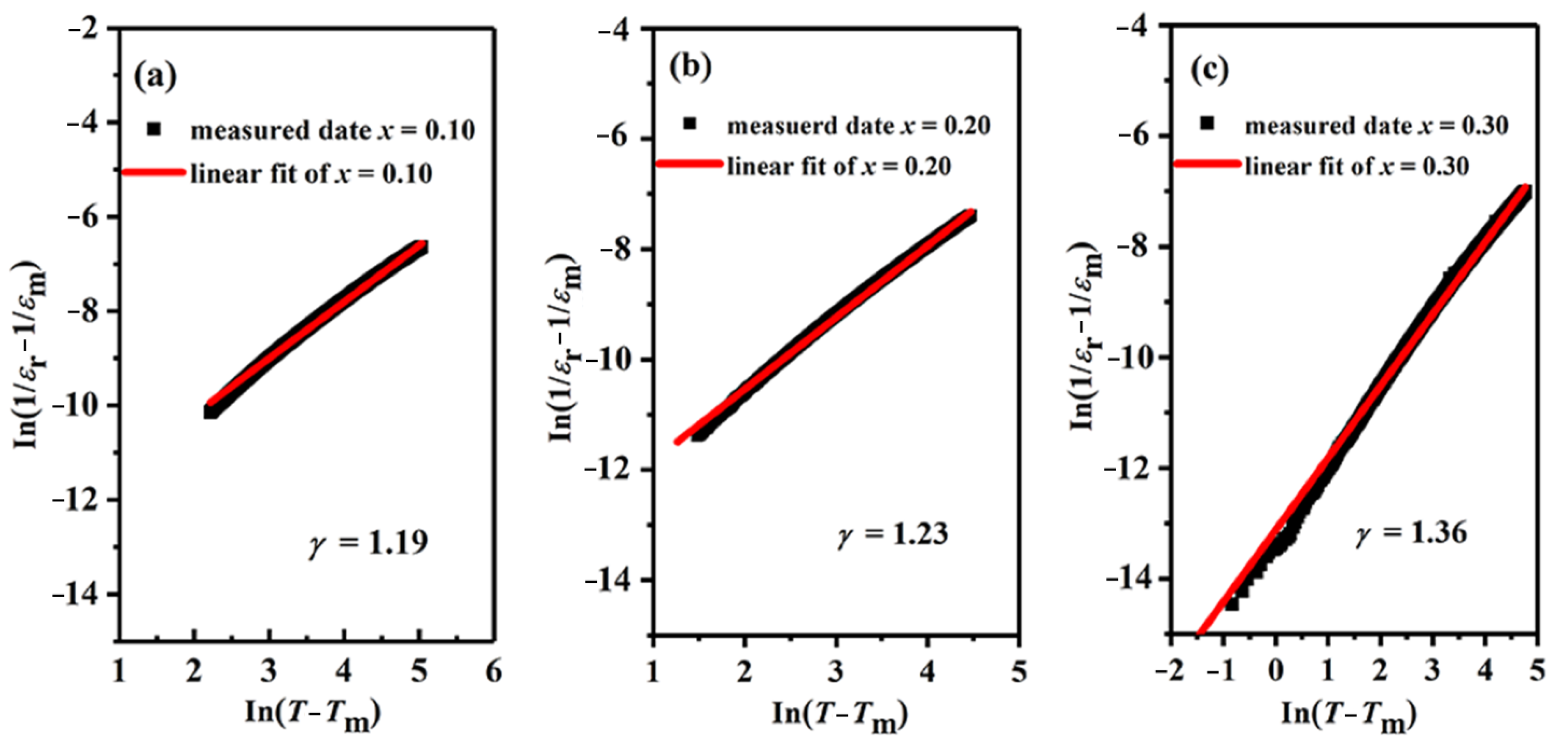 Crystals 11 00555 g005a