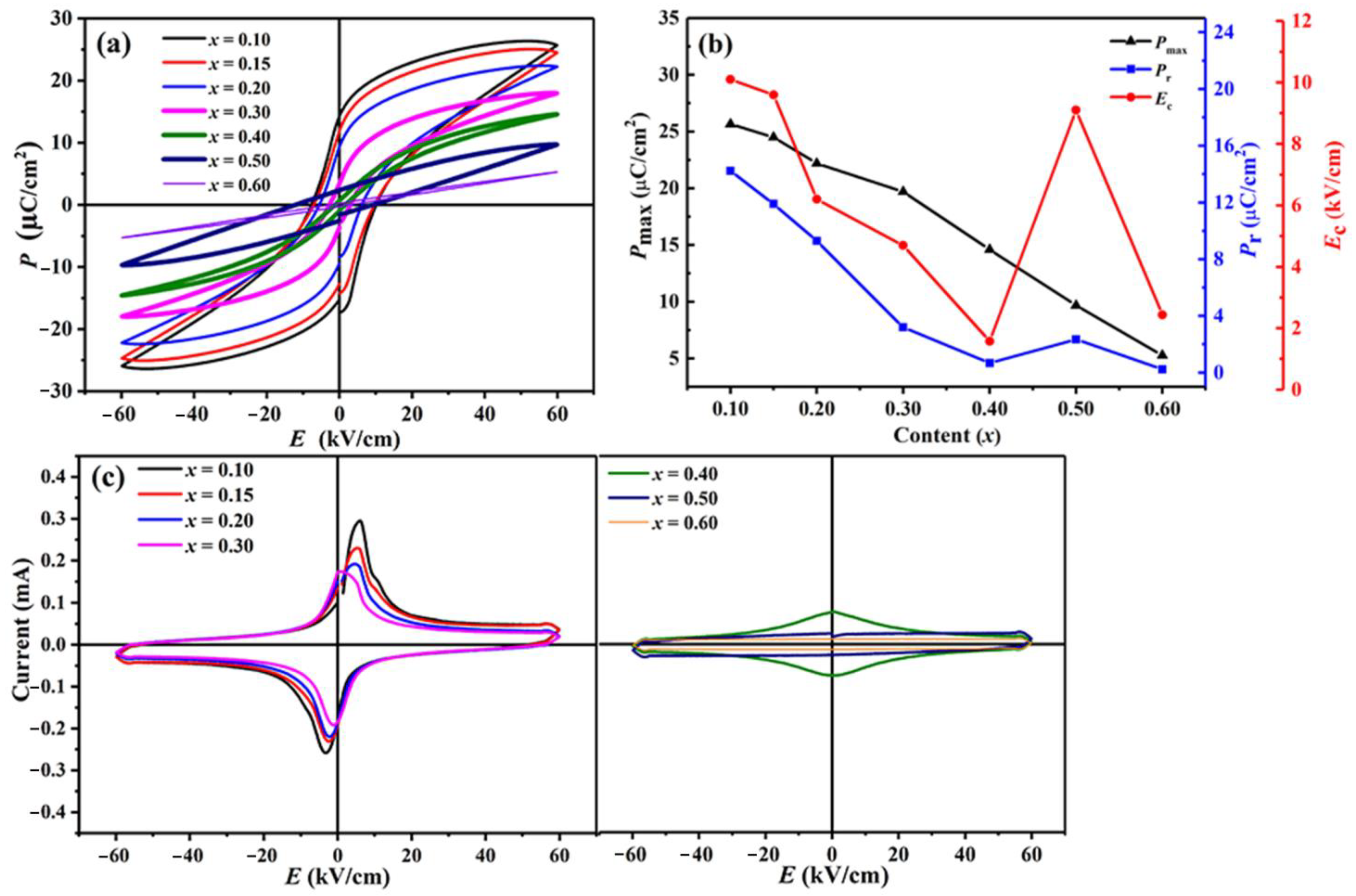 Crystals 11 00555 g006